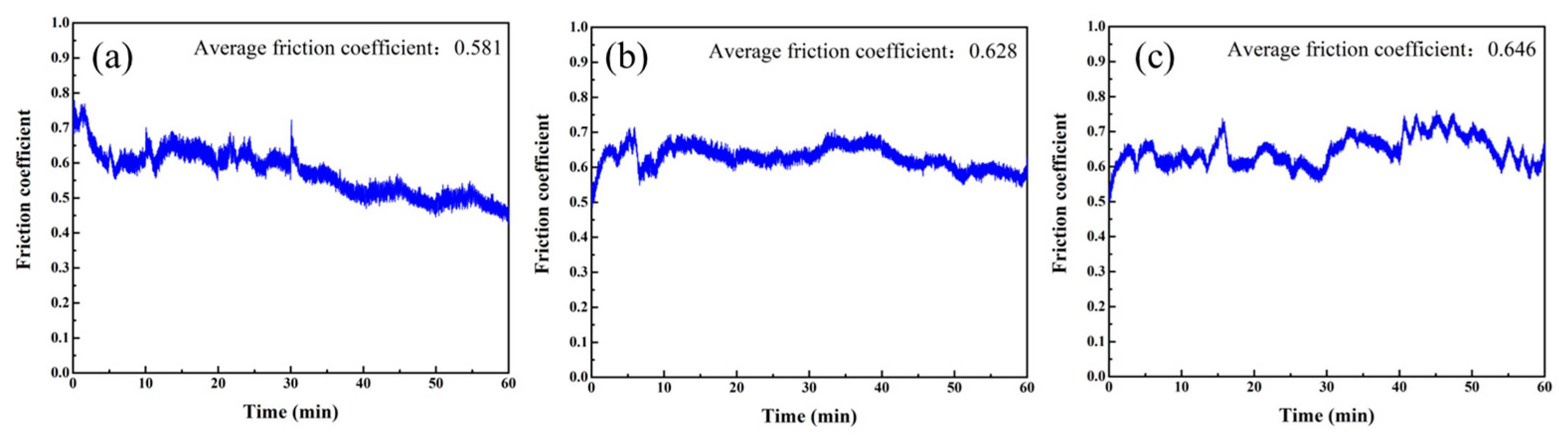 Micromachines 16 00816 g007