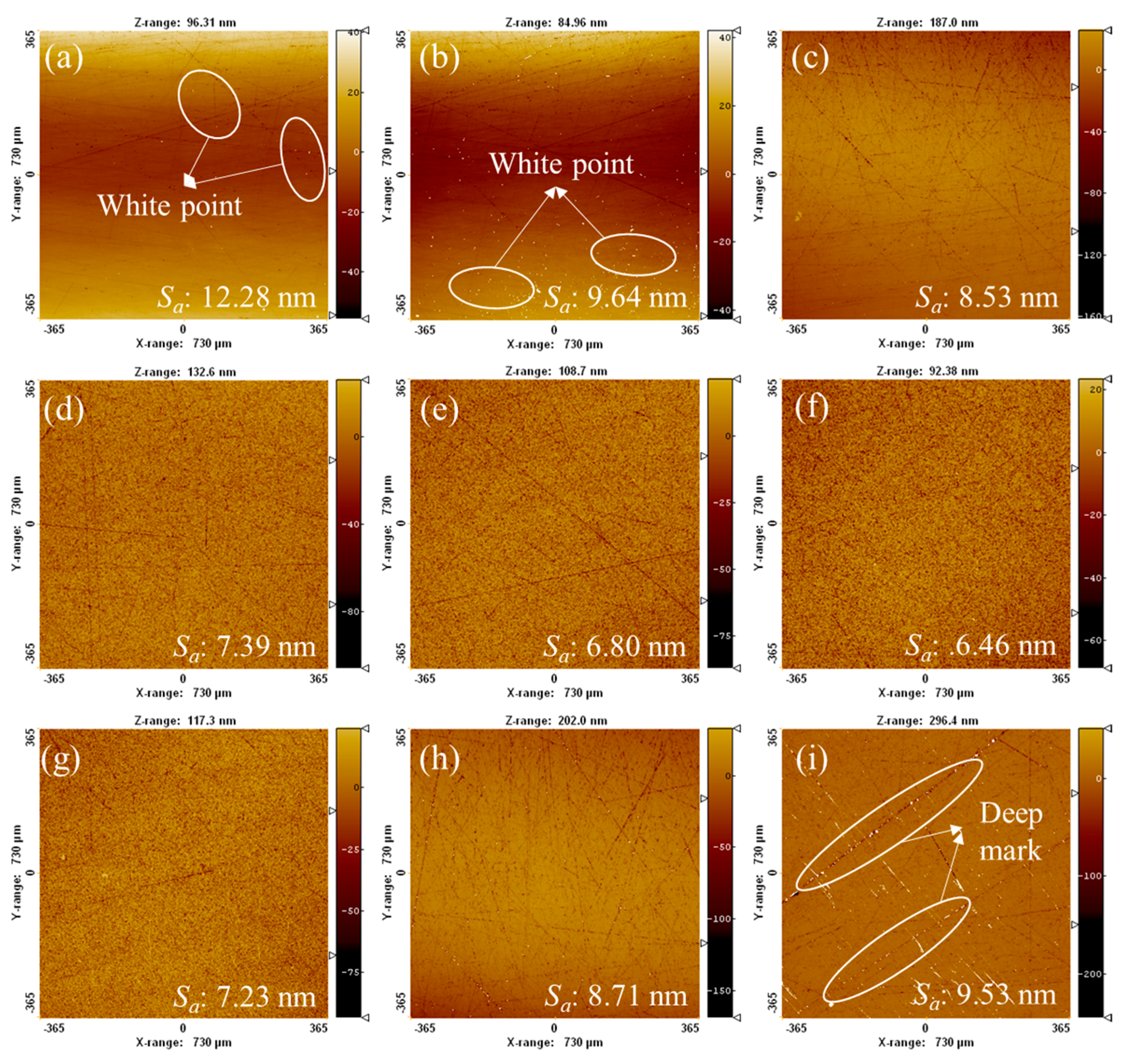 Micromachines 16 00816 g009