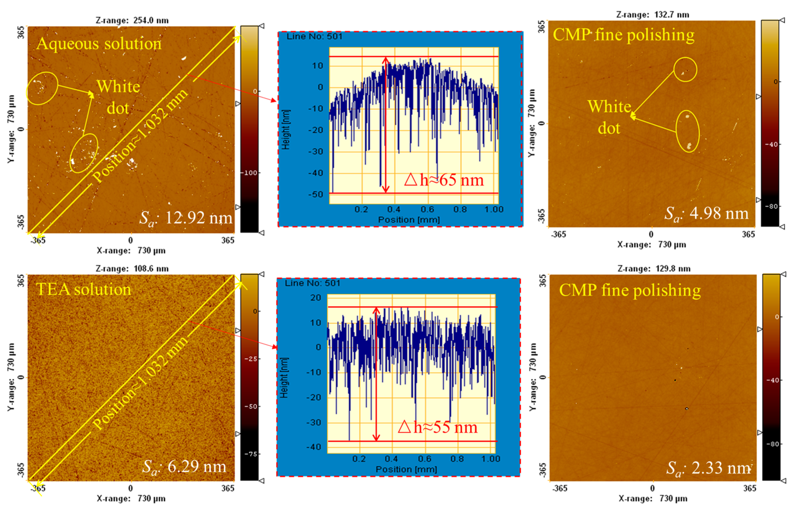 Micromachines 16 00816 g012