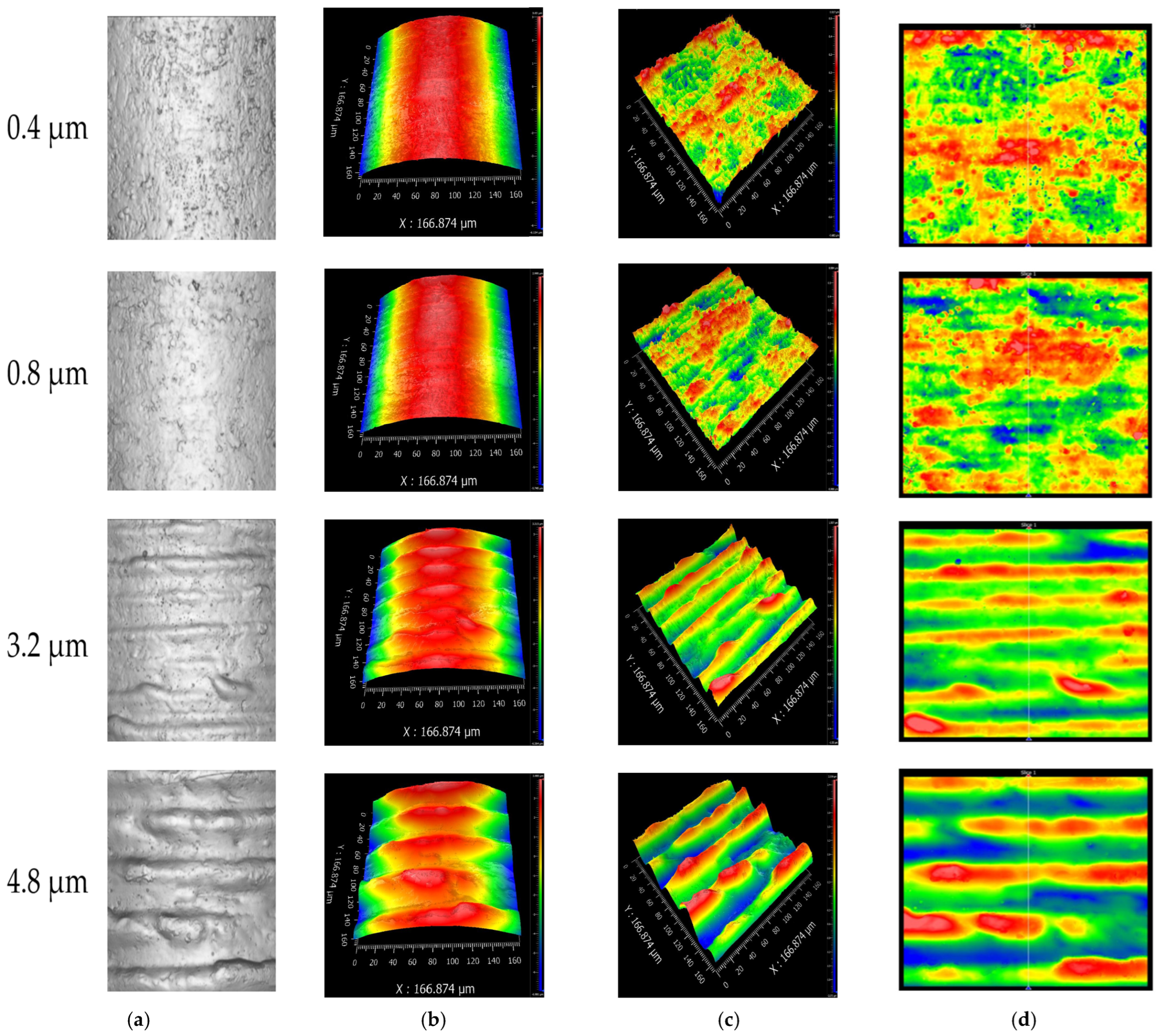Micromachines 16 00837 g004