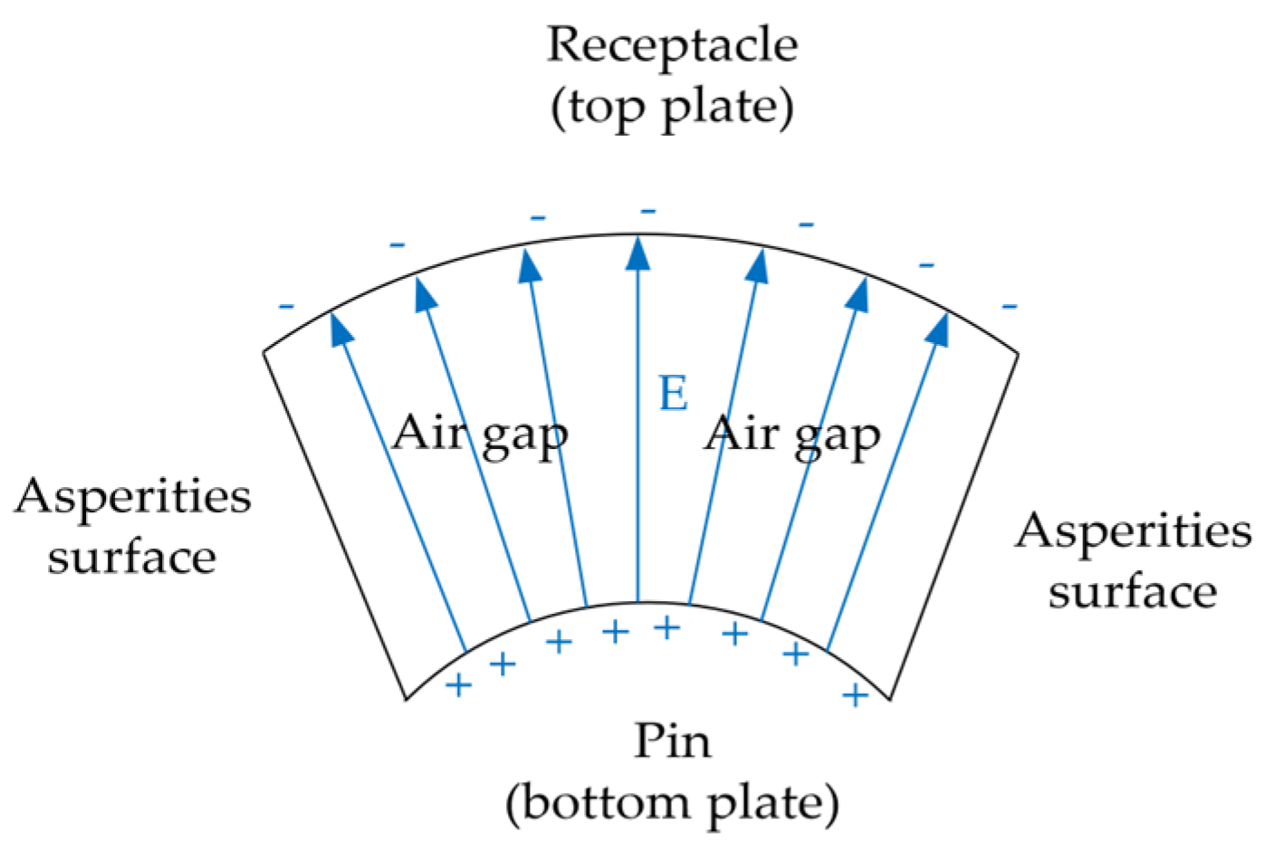 Micromachines 16 00837 g010