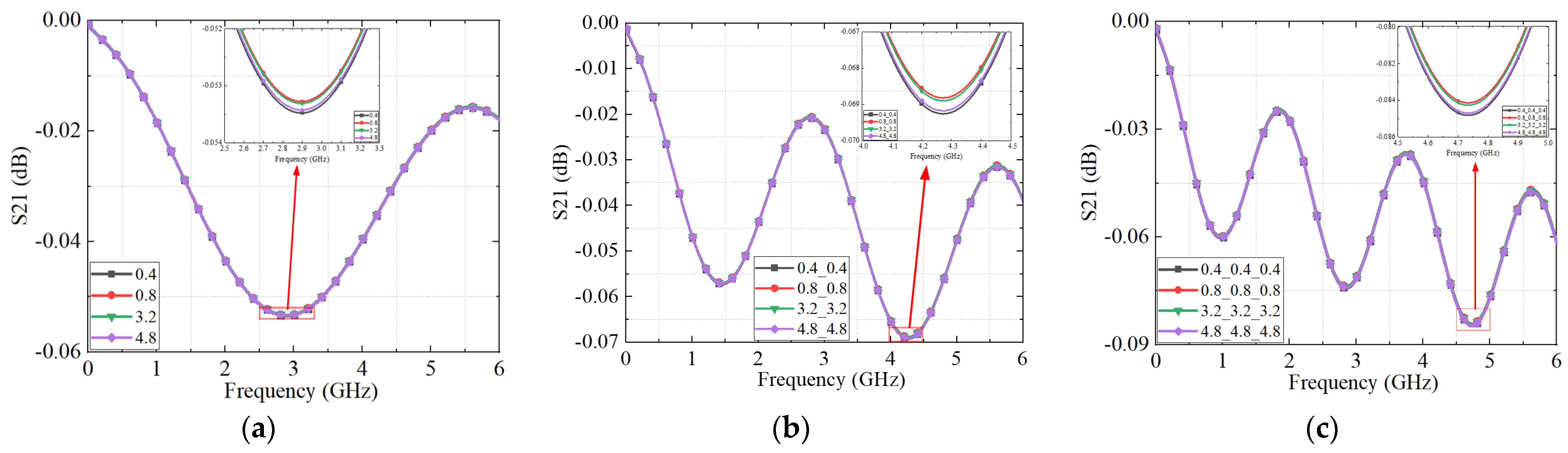 Micromachines 16 00837 g012