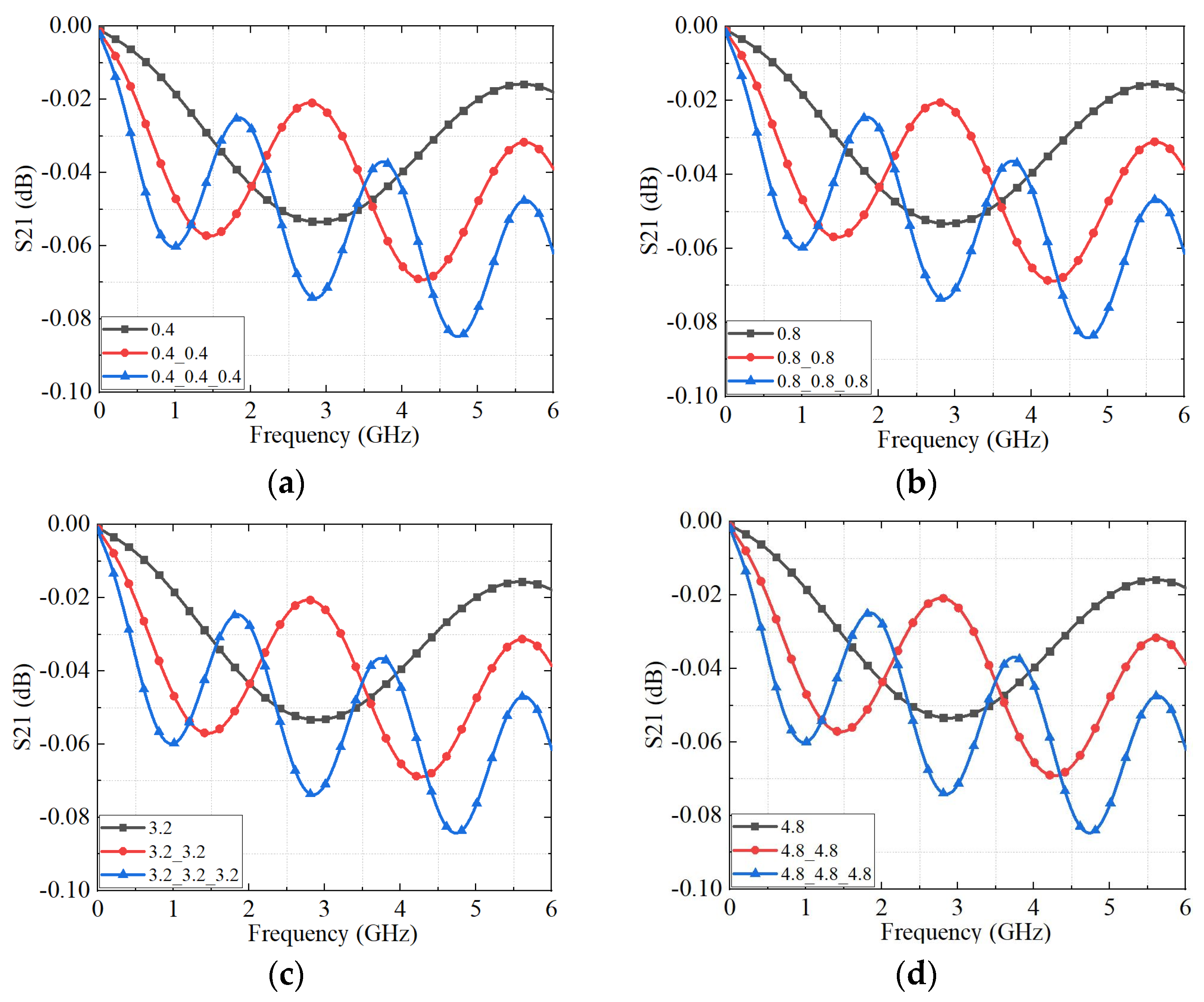 Micromachines 16 00837 g013