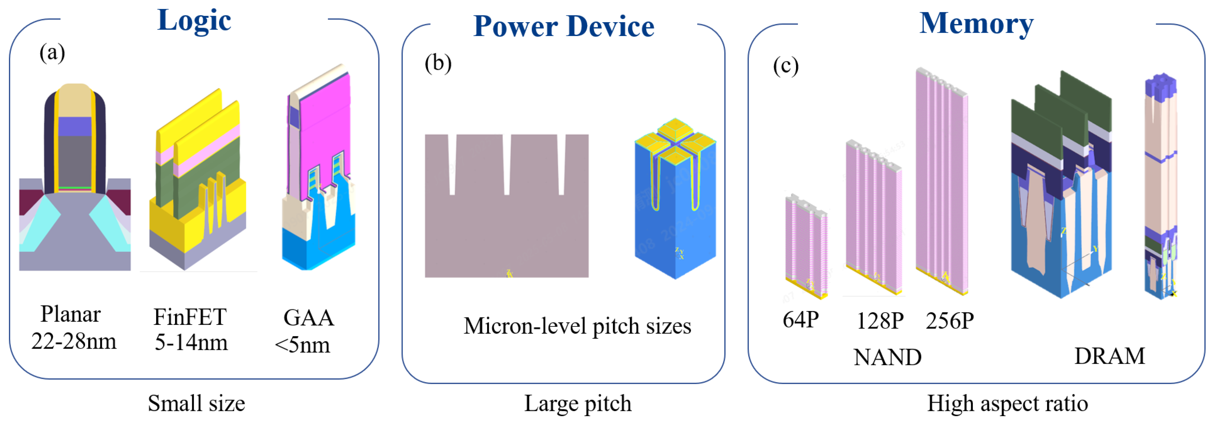 Micromachines 16 00838 g002