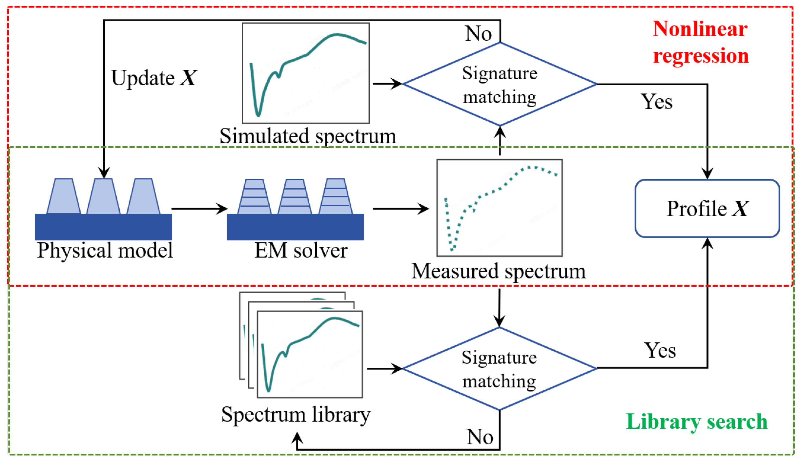 Micromachines 16 00838 g003