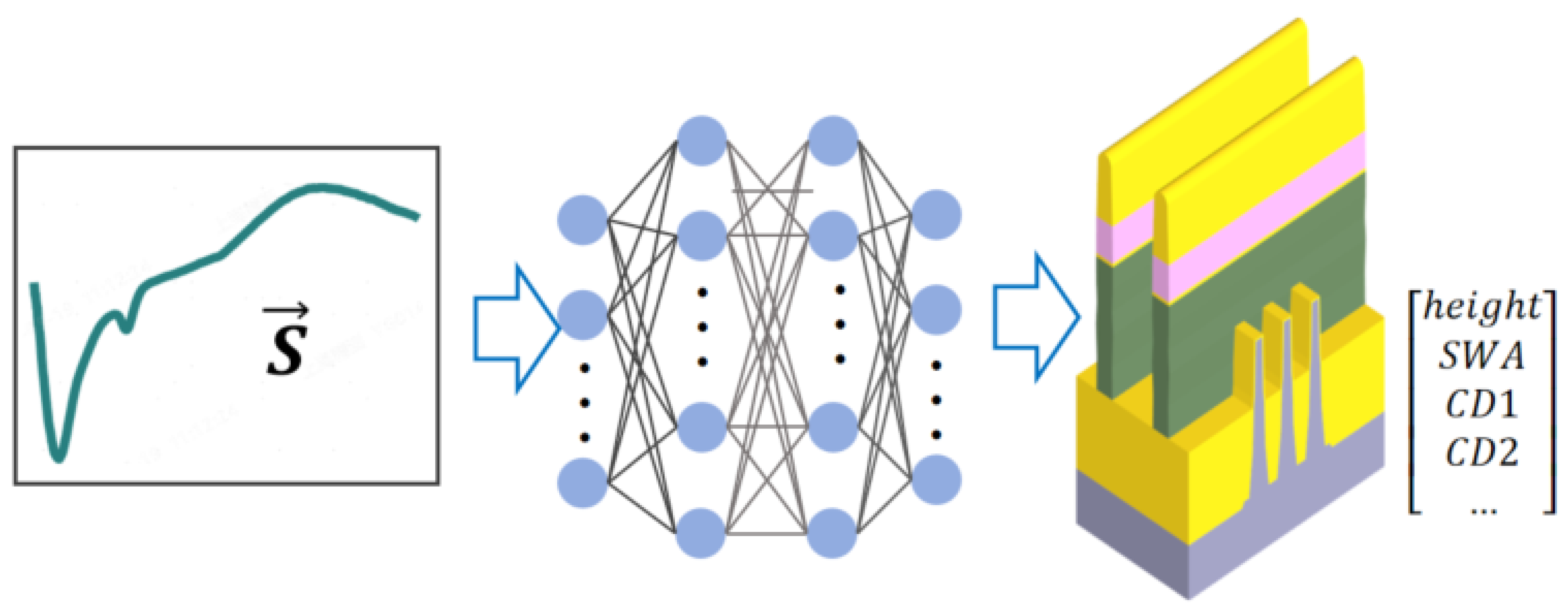 Micromachines 16 00838 g006