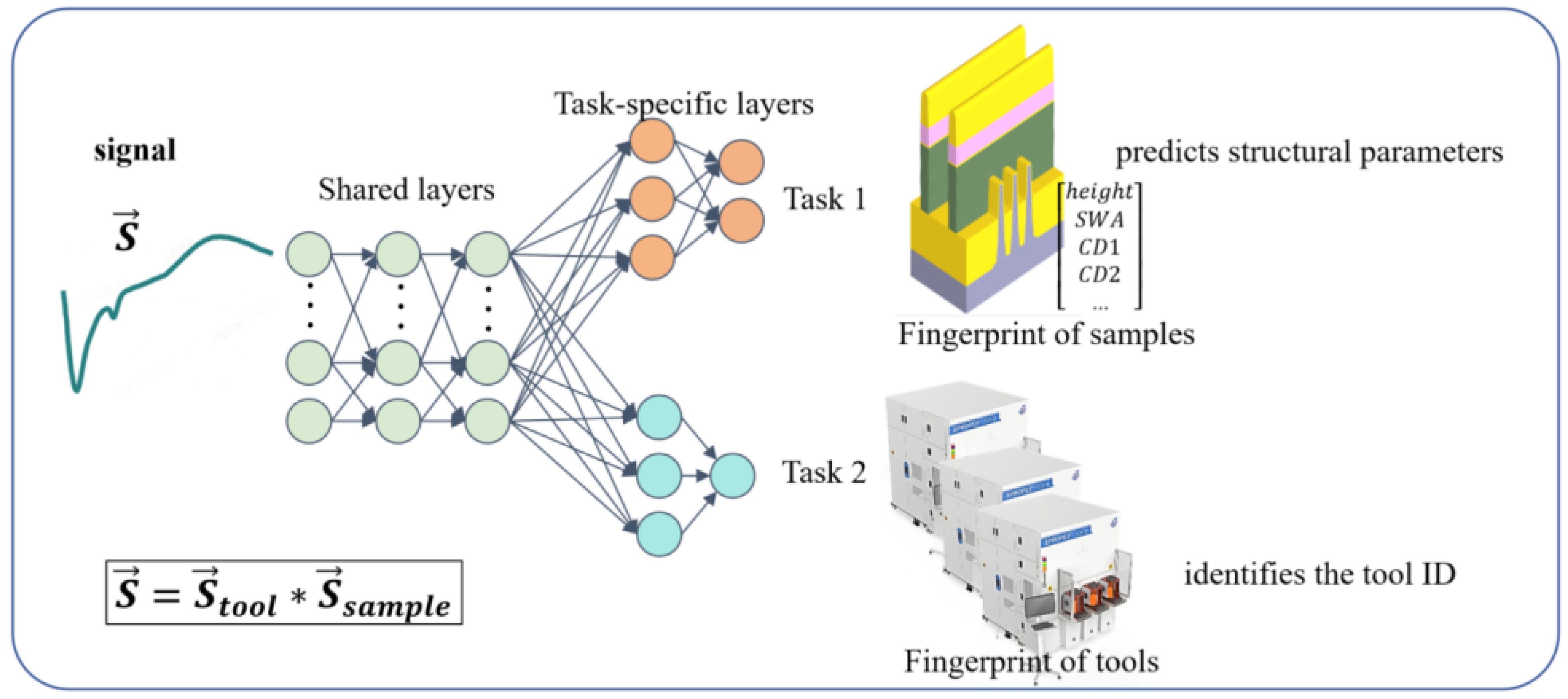 Micromachines 16 00838 g009