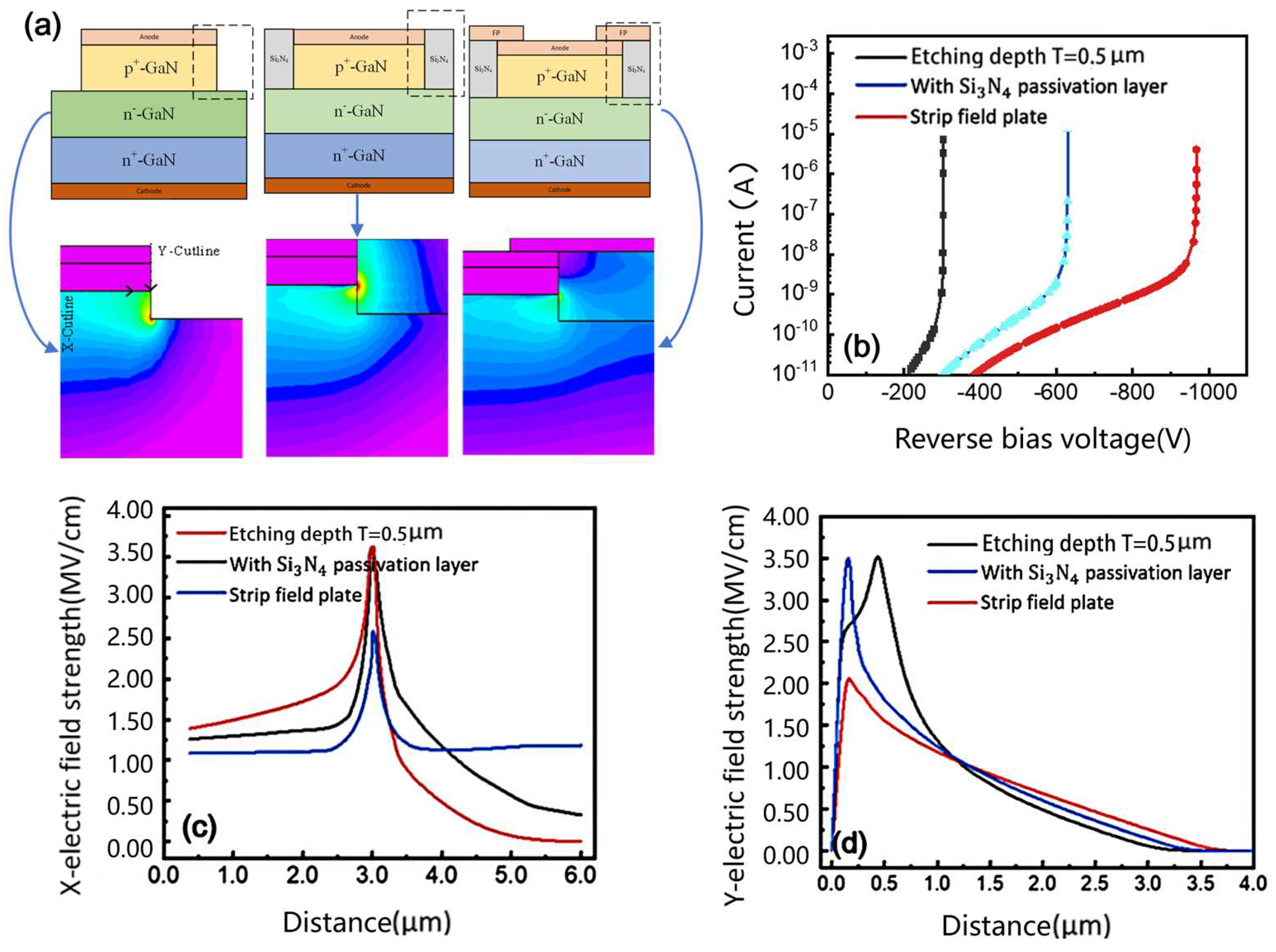 Micromachines 16 00839 g003