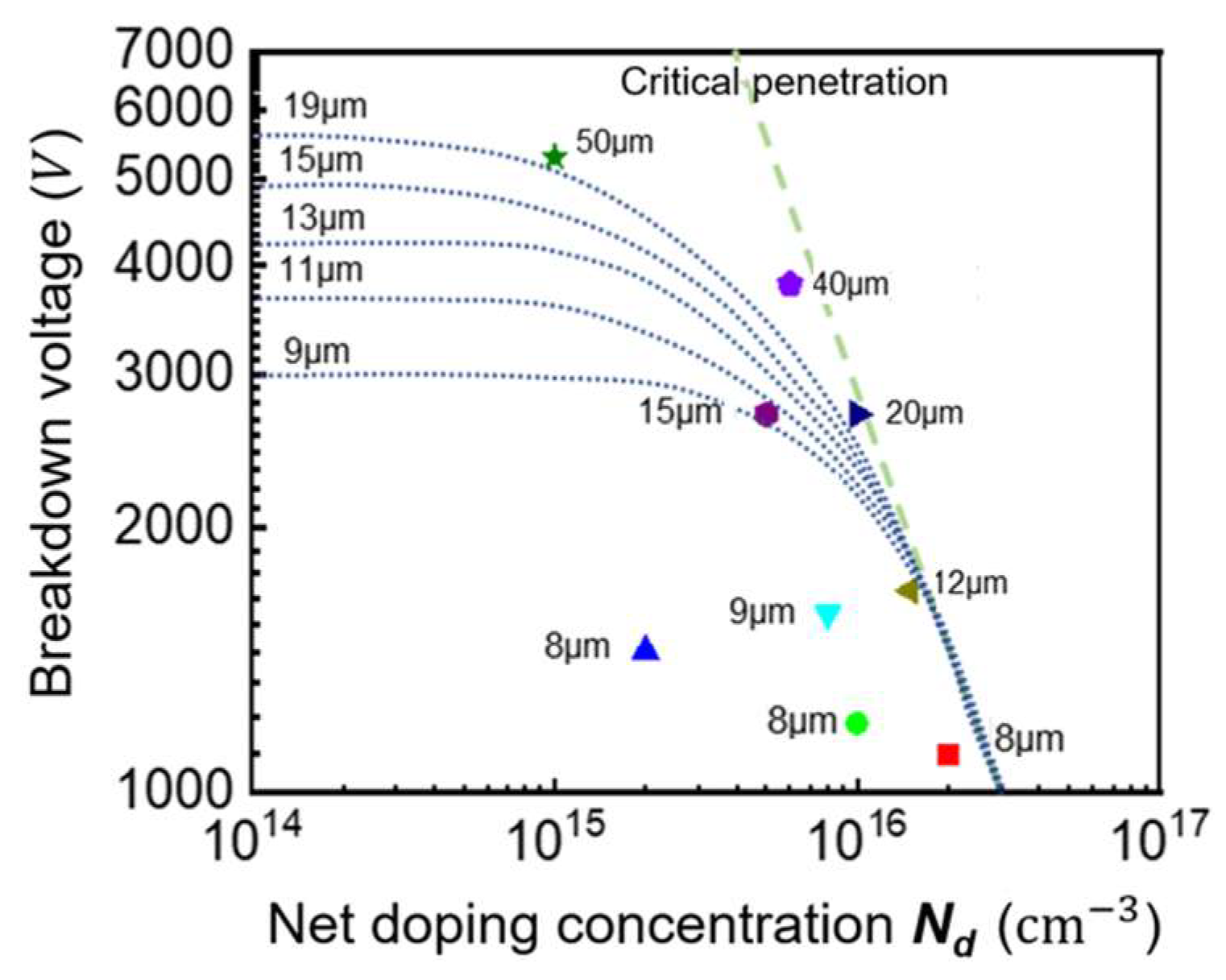 Micromachines 16 00839 g005