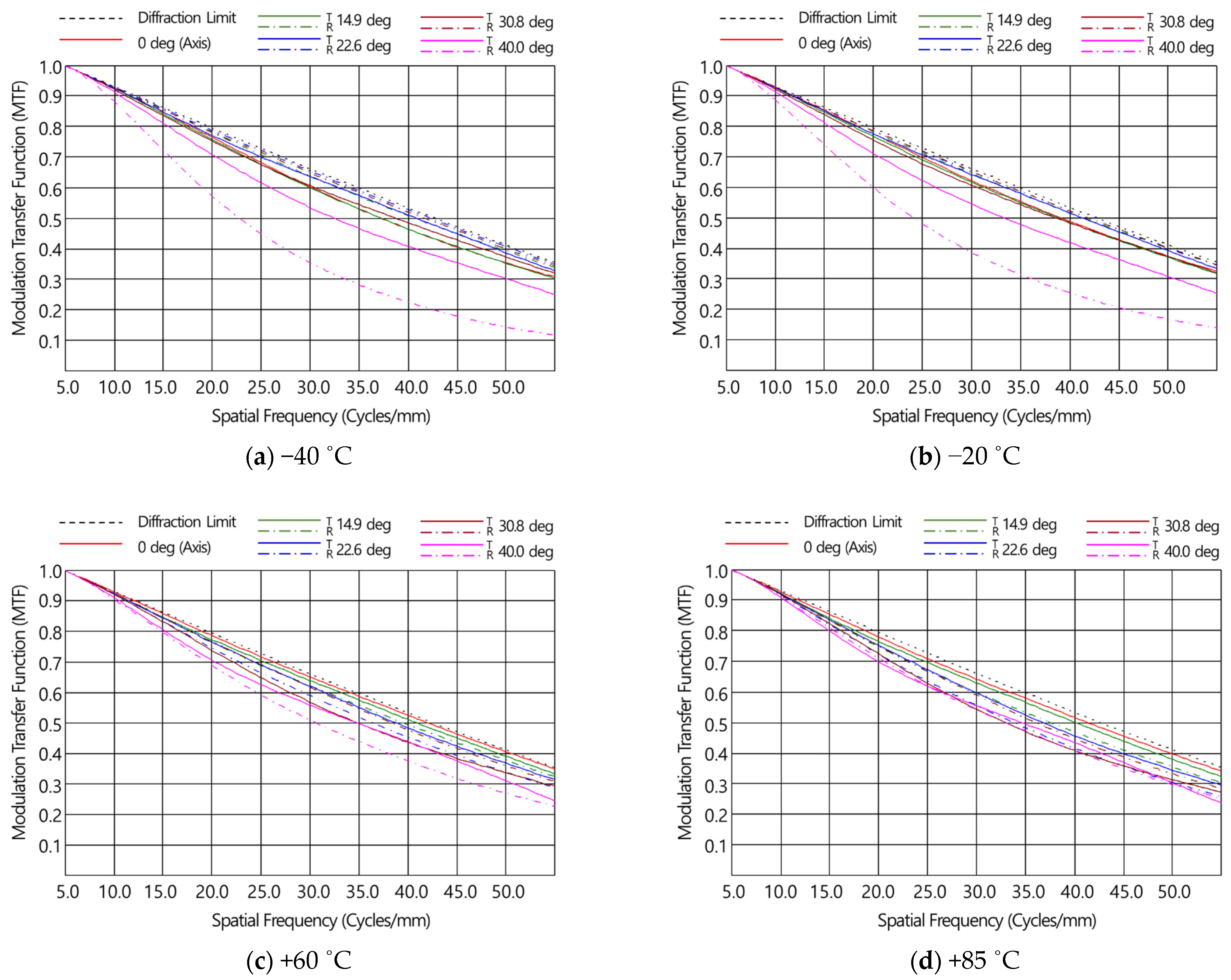 Micromachines 16 00901 g005 Micromachines 16 00901 g005