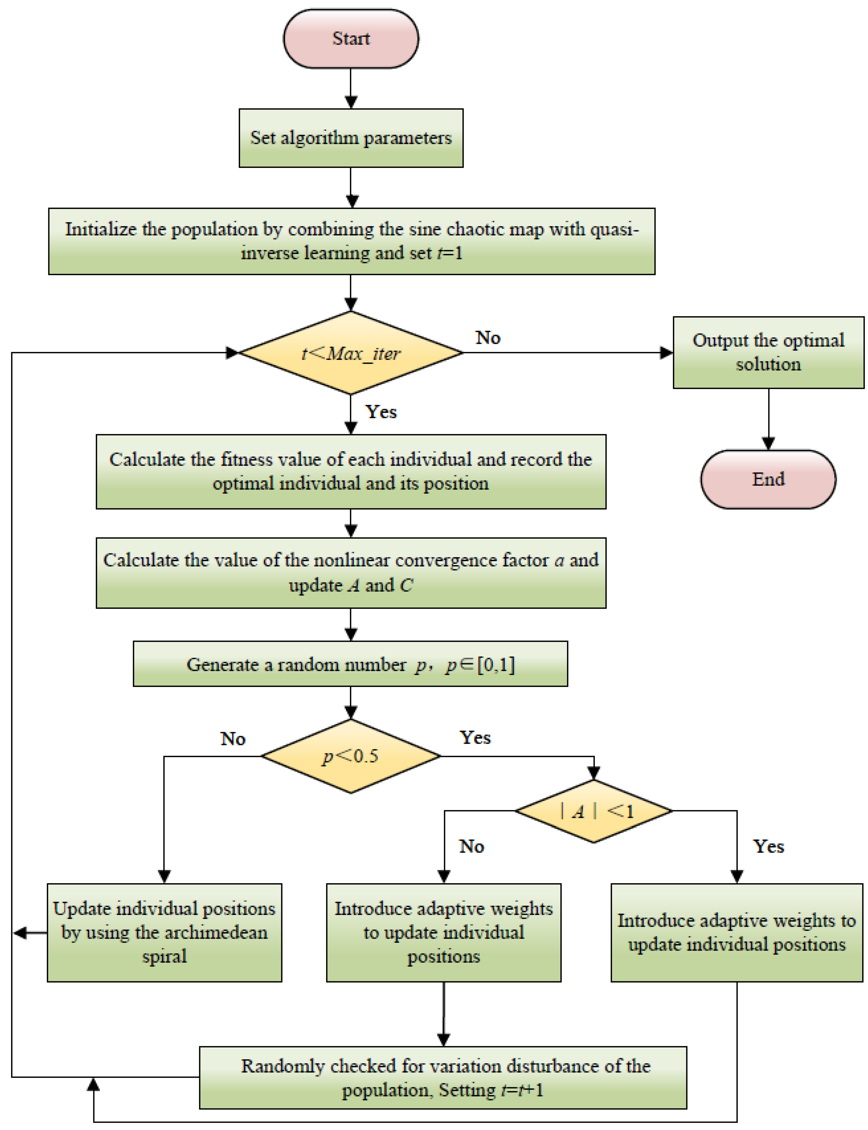 Micromachines 16 00971 g008 Micromachines 16 00971 g008
