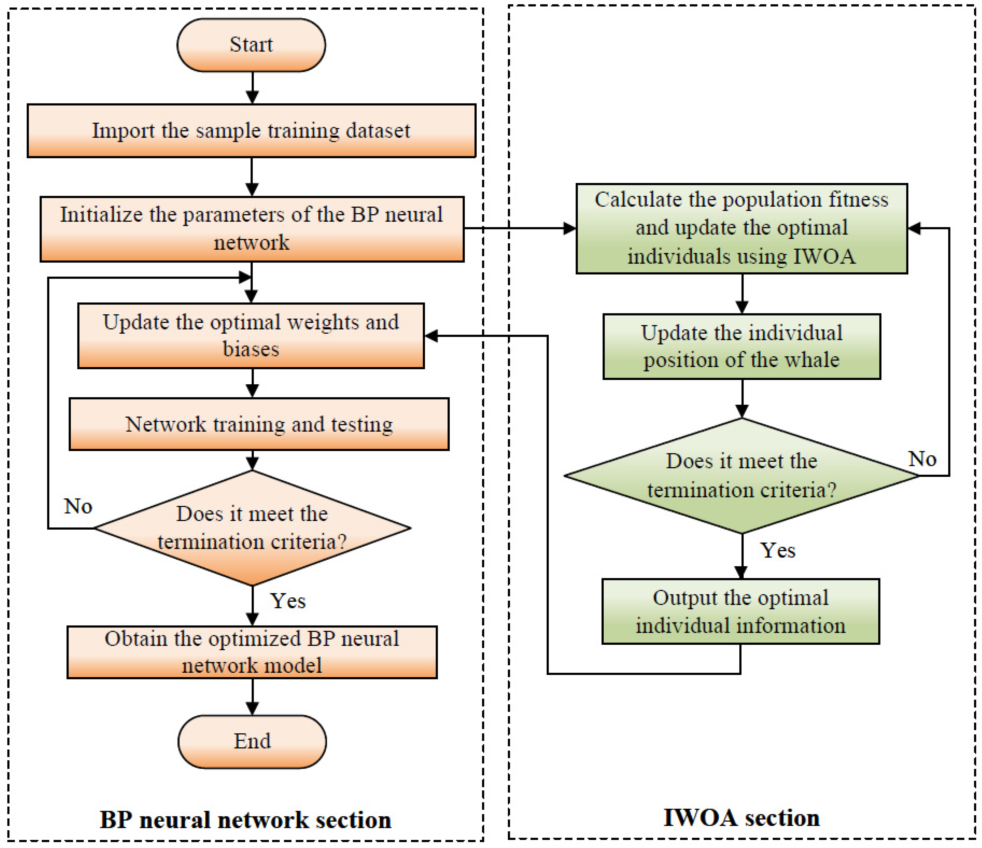 Micromachines 16 00971 g010 Micromachines 16 00971 g010