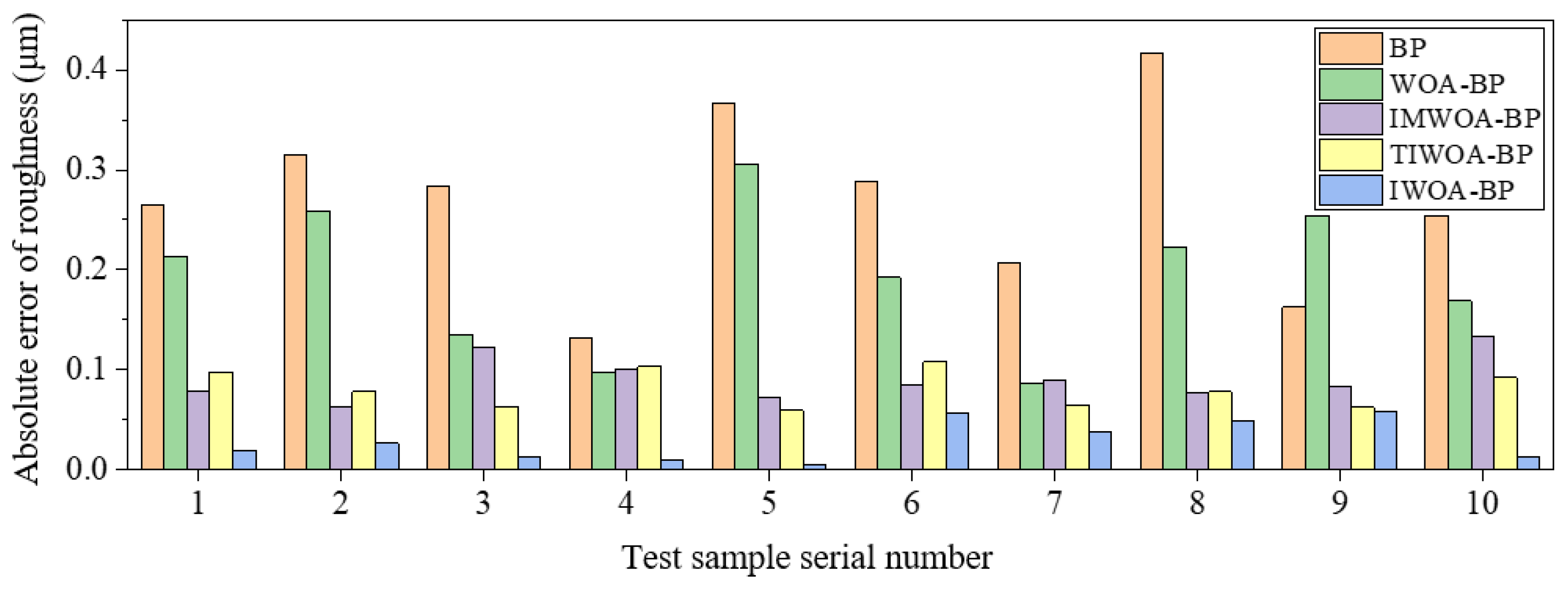 Micromachines 16 00971 g012 Micromachines 16 00971 g012