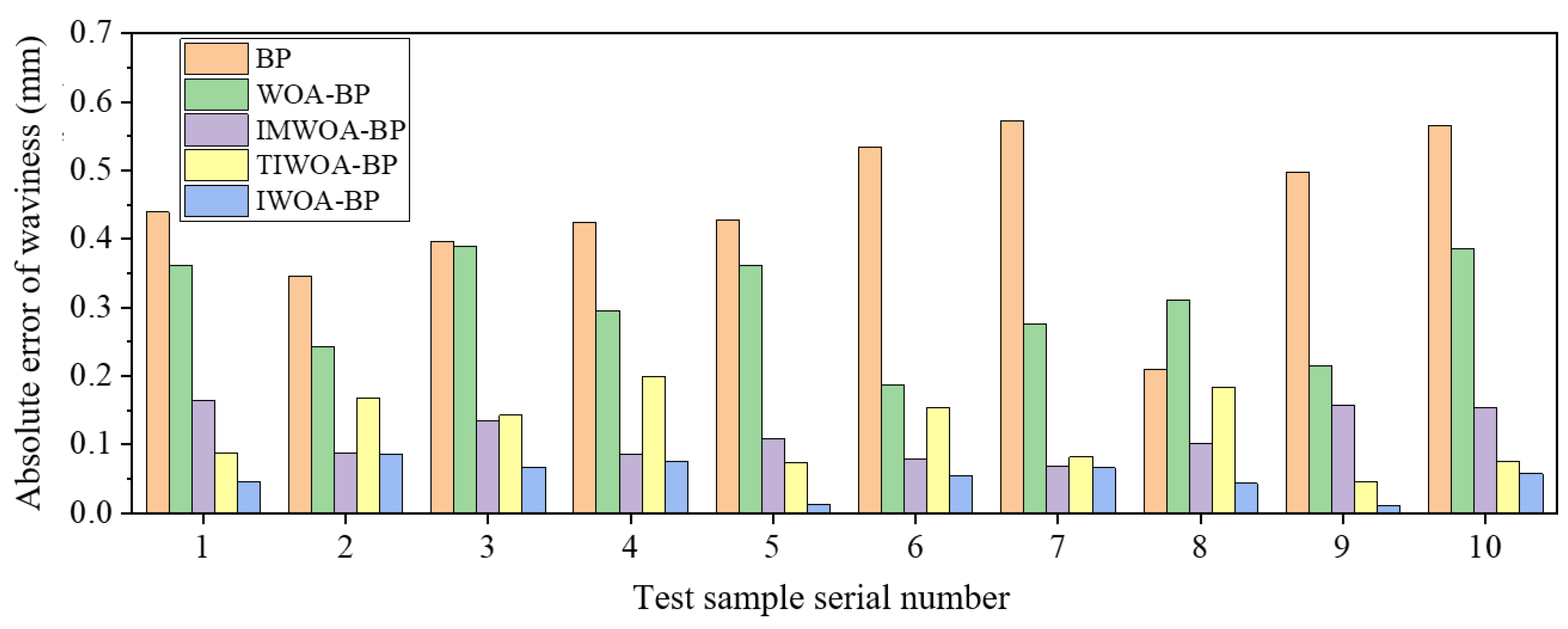 Micromachines 16 00971 g013 Micromachines 16 00971 g013