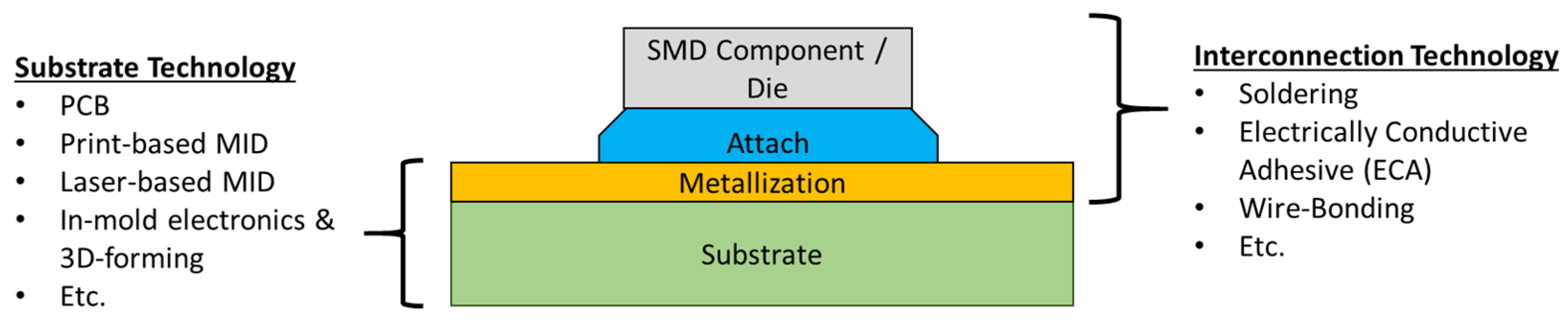 Micromachines 16 00980 g001 Micromachines 16 00980 g001