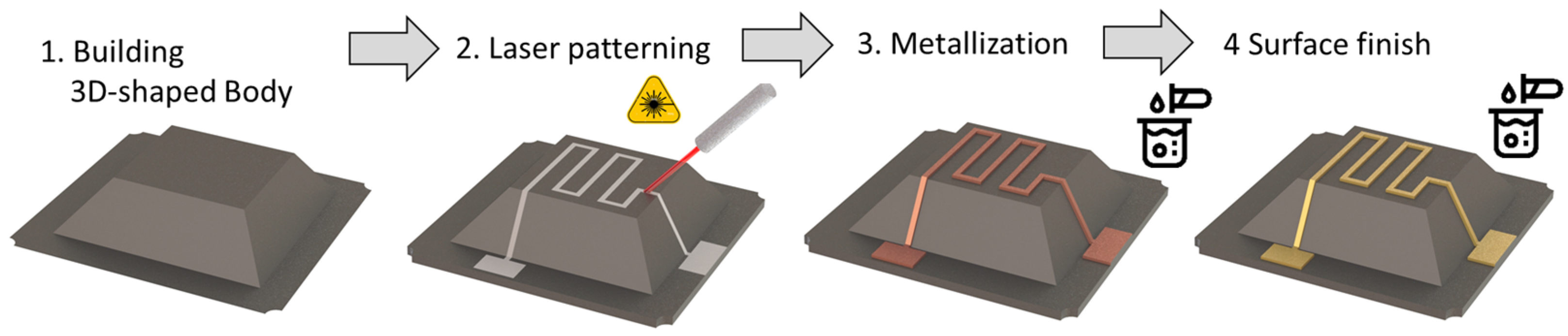 Micromachines 16 00980 g008 Micromachines 16 00980 g008