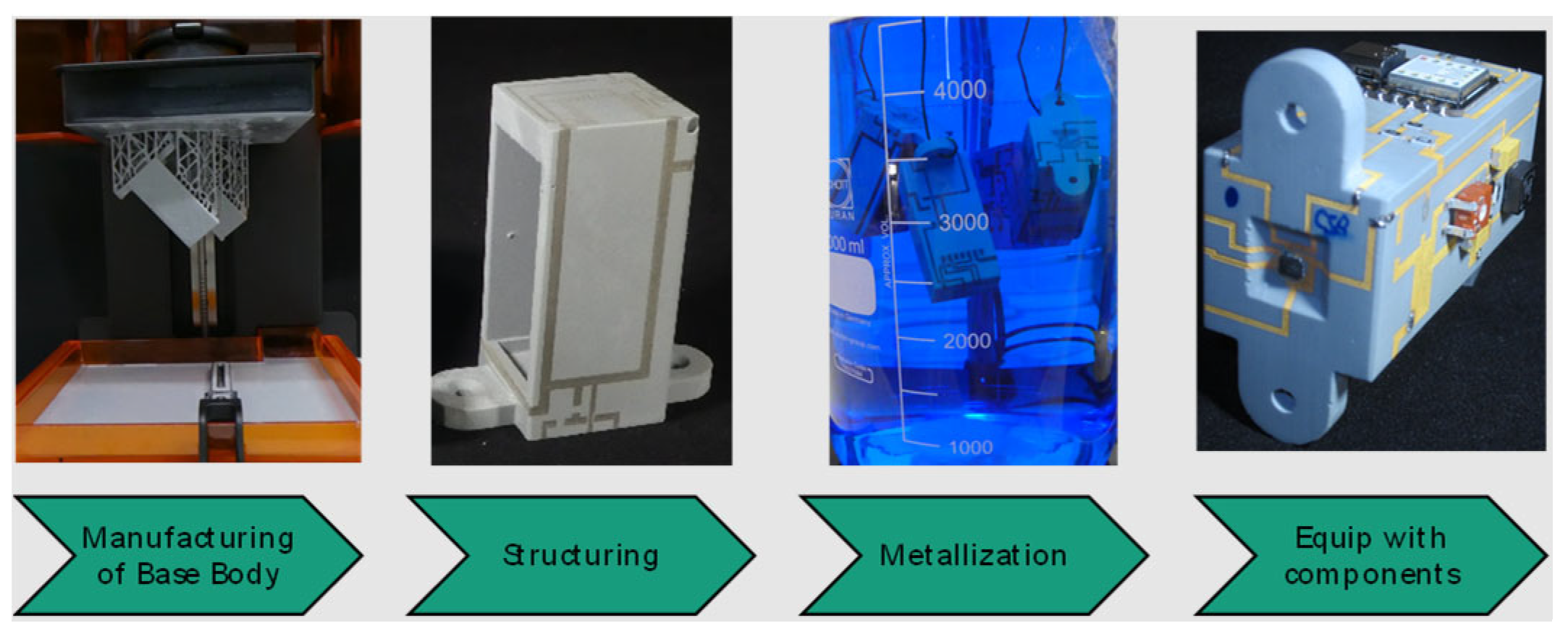 Micromachines 16 00980 g015 Micromachines 16 00980 g015