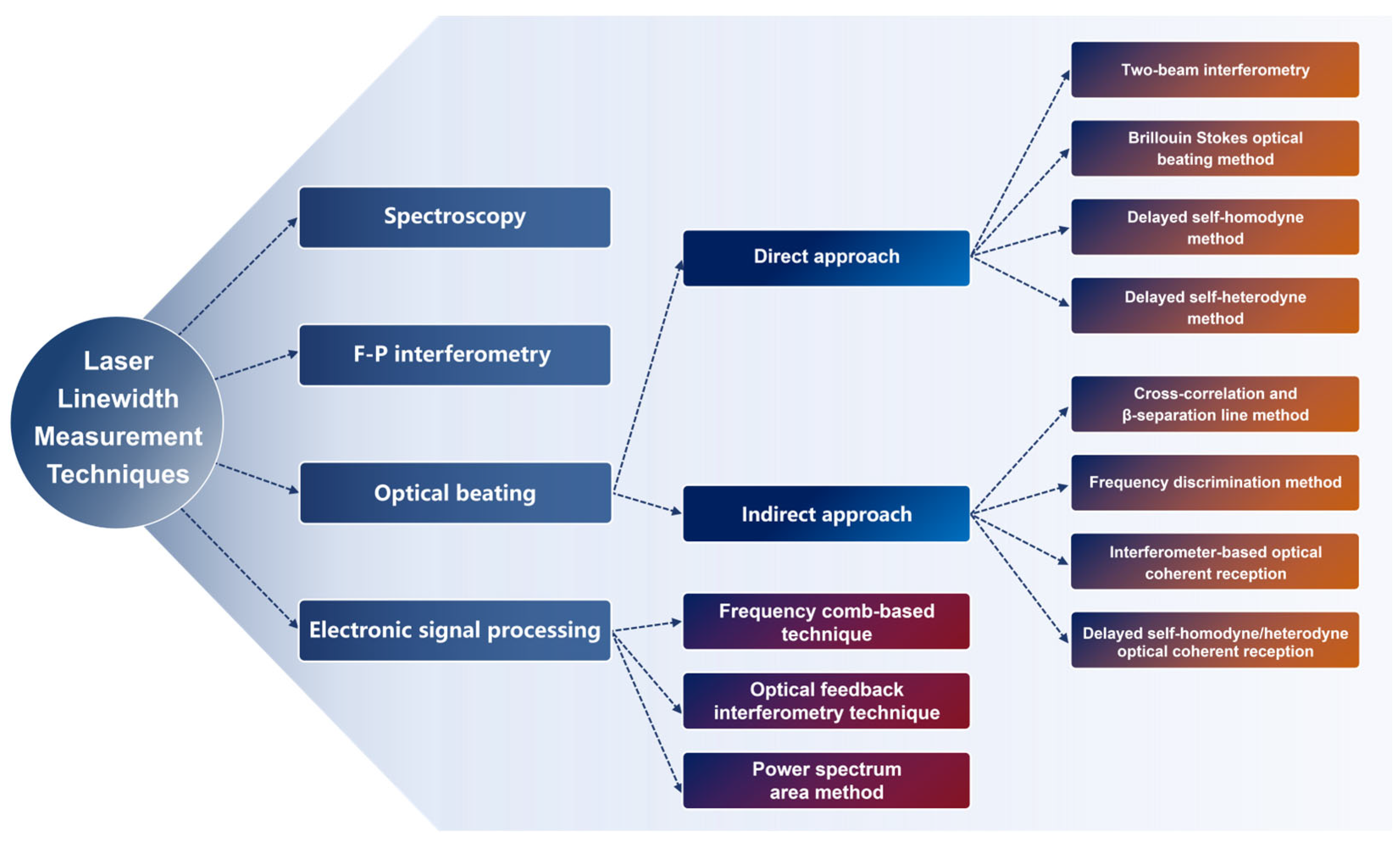 Micromachines 16 00990 g003 Micromachines 16 00990 g003