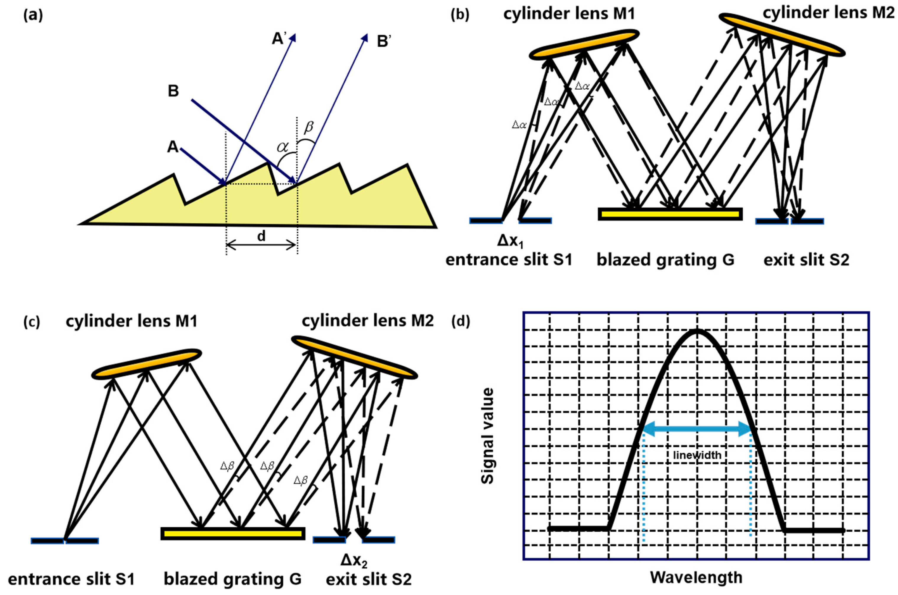 Micromachines 16 00990 g004 Micromachines 16 00990 g004