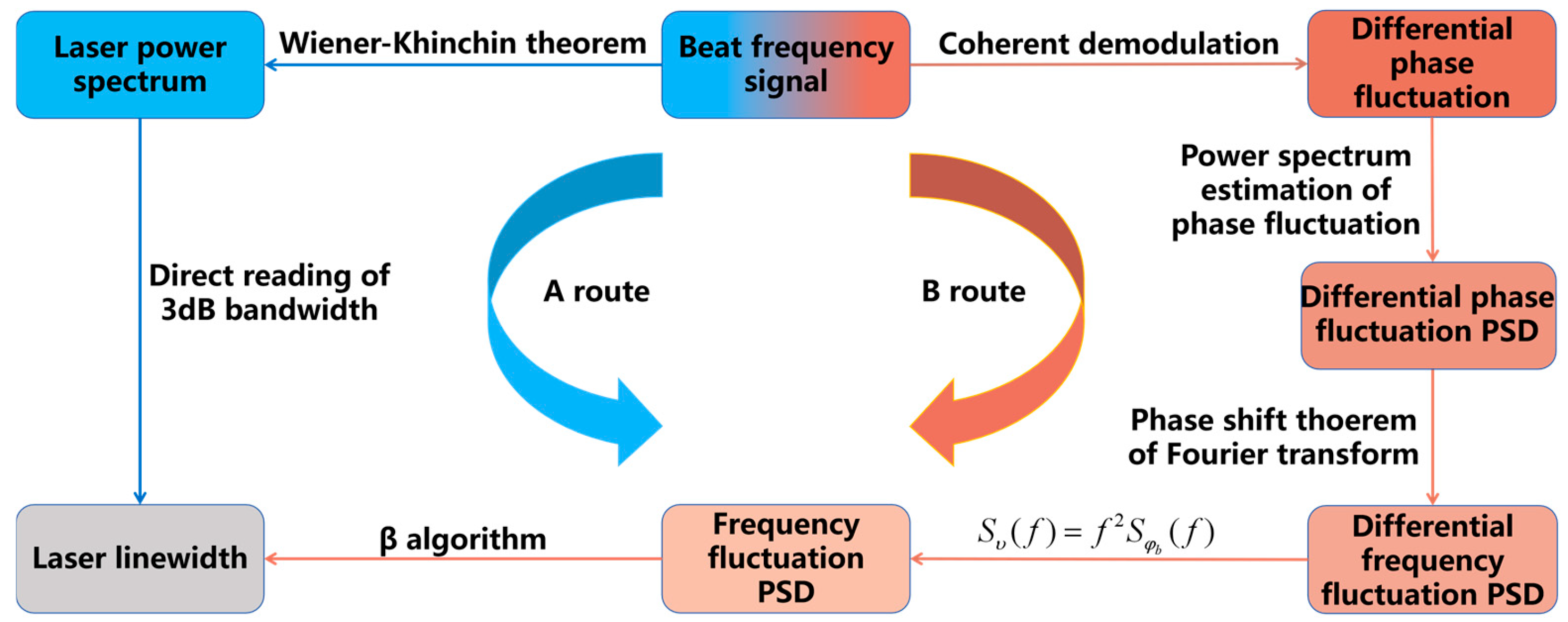 Micromachines 16 00990 g006 Micromachines 16 00990 g006
