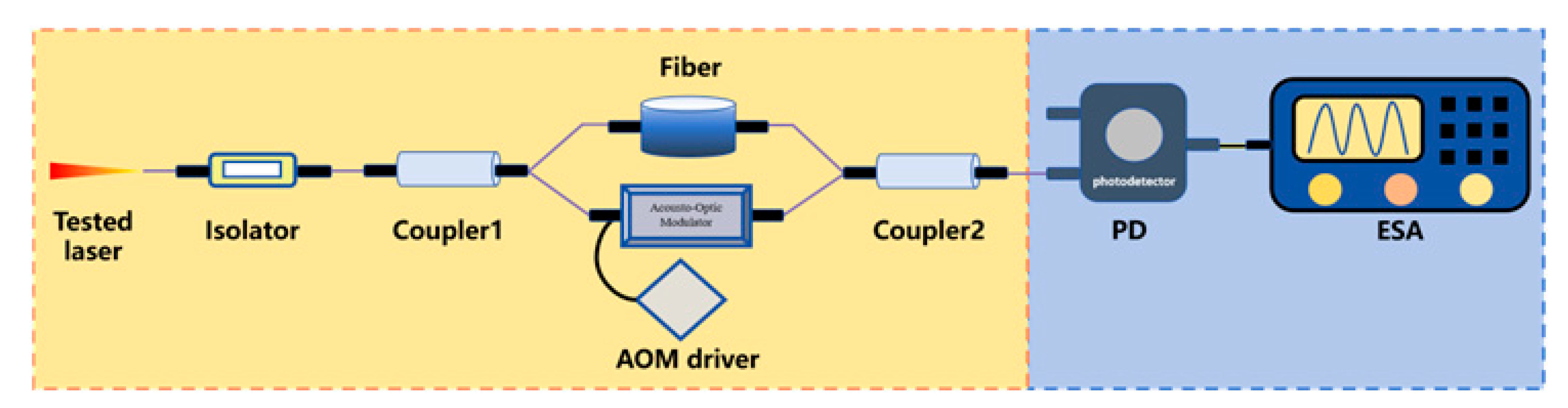Micromachines 16 00990 i004 Micromachines 16 00990 i004