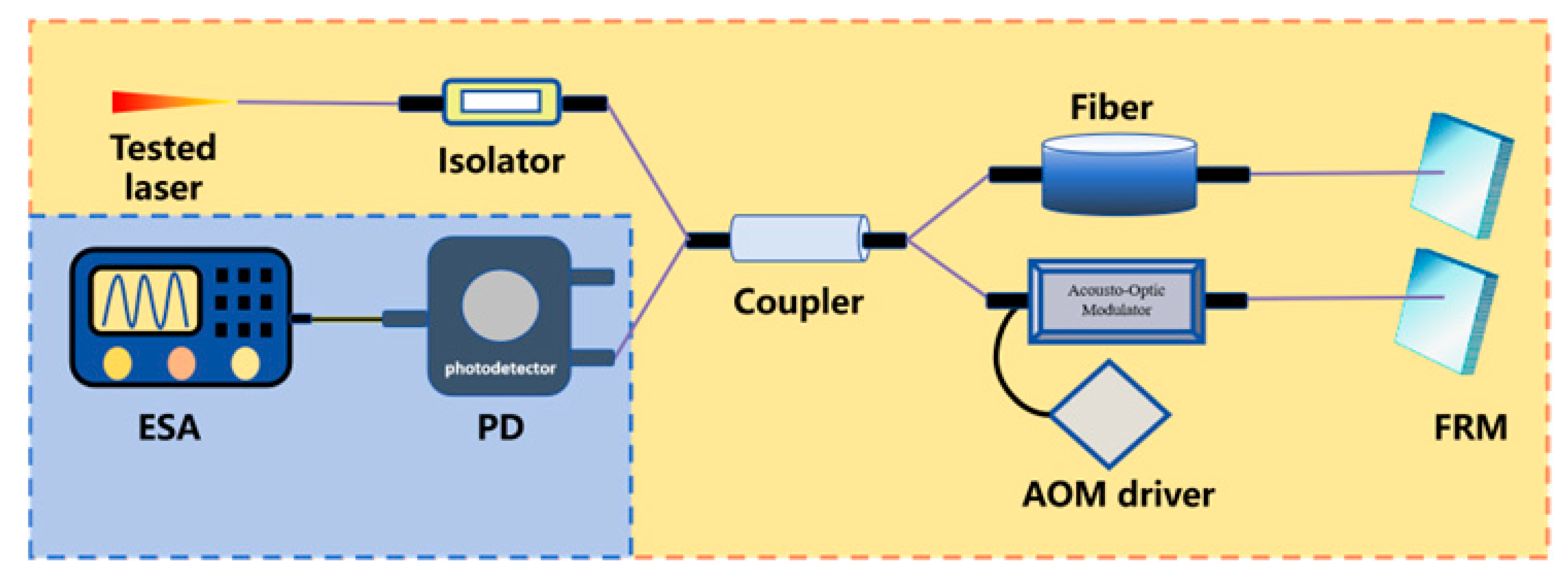 Micromachines 16 00990 i005 Micromachines 16 00990 i005