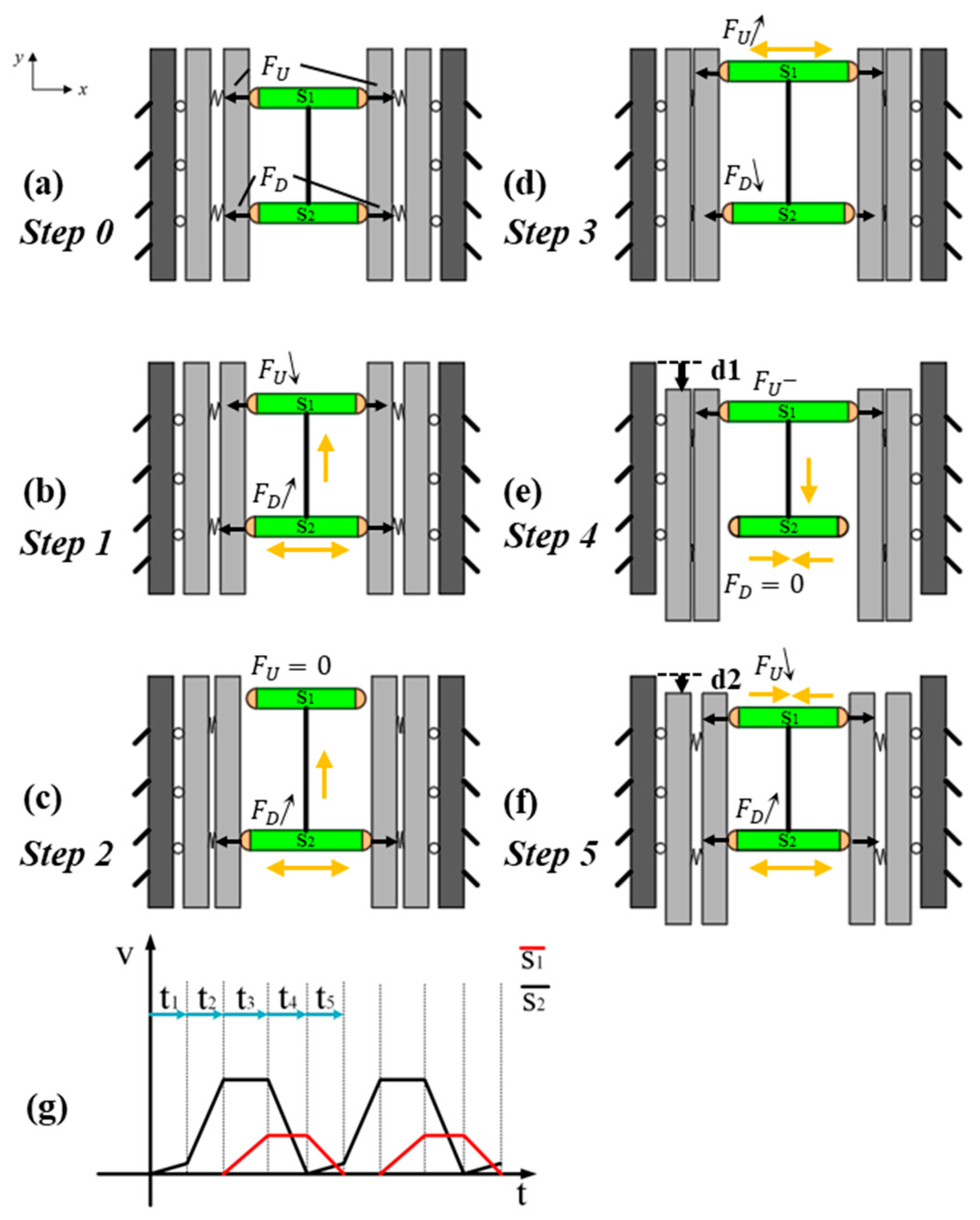 Micromachines 16 00992 g004 Micromachines 16 00992 g004