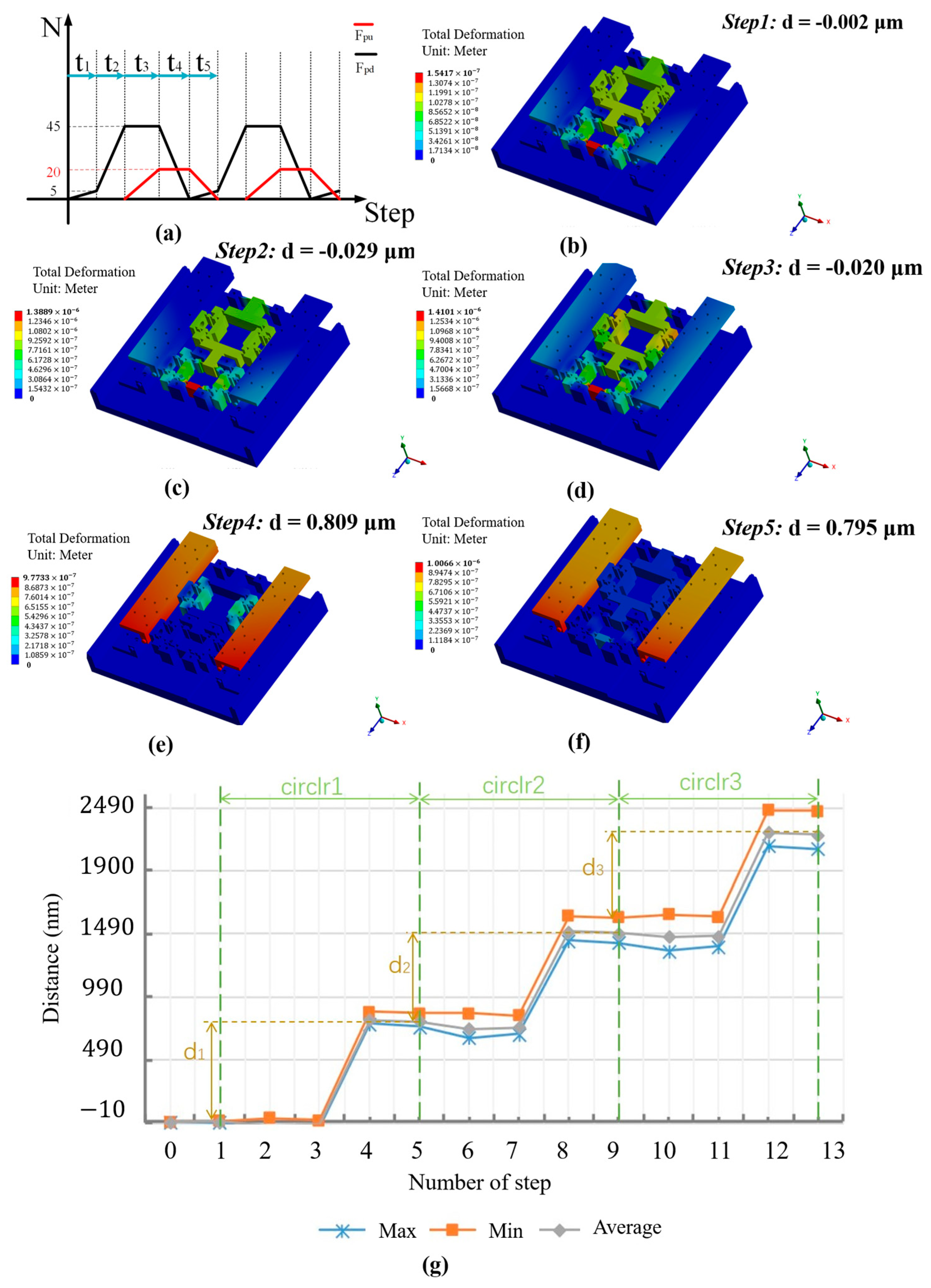 Micromachines 16 00992 g009 Micromachines 16 00992 g009