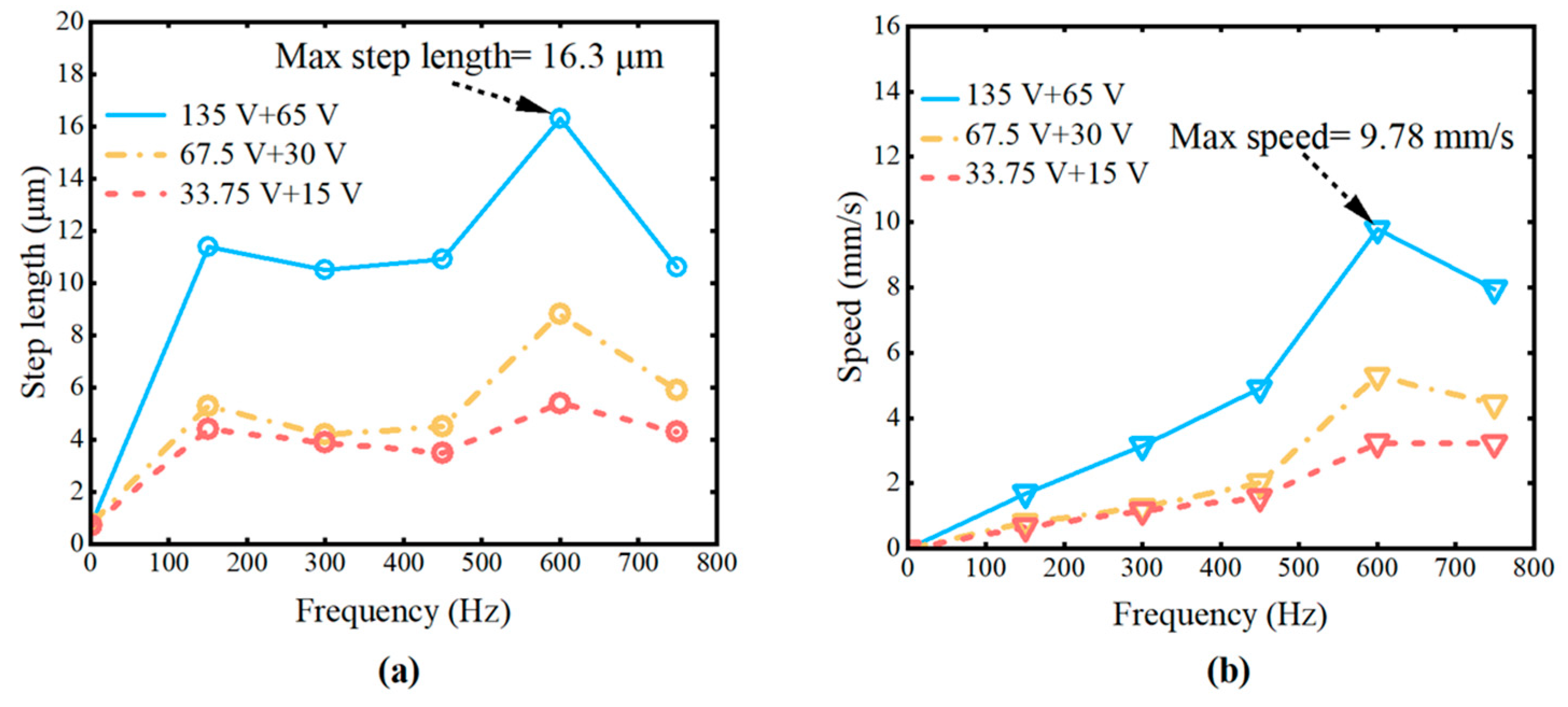 Micromachines 16 00992 g012 Micromachines 16 00992 g012