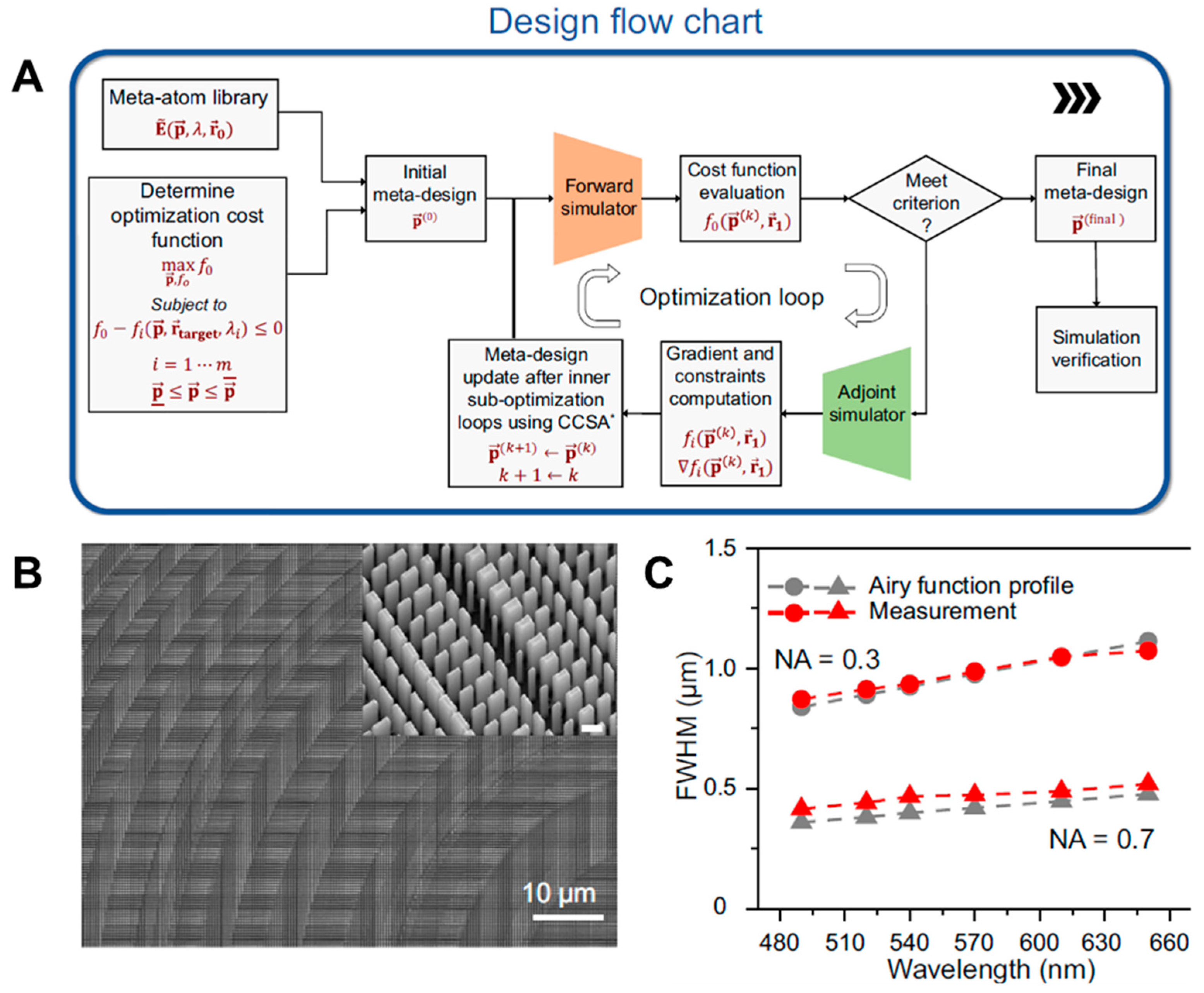Micromachines 16 01026 g005 Micromachines 16 01026 g005