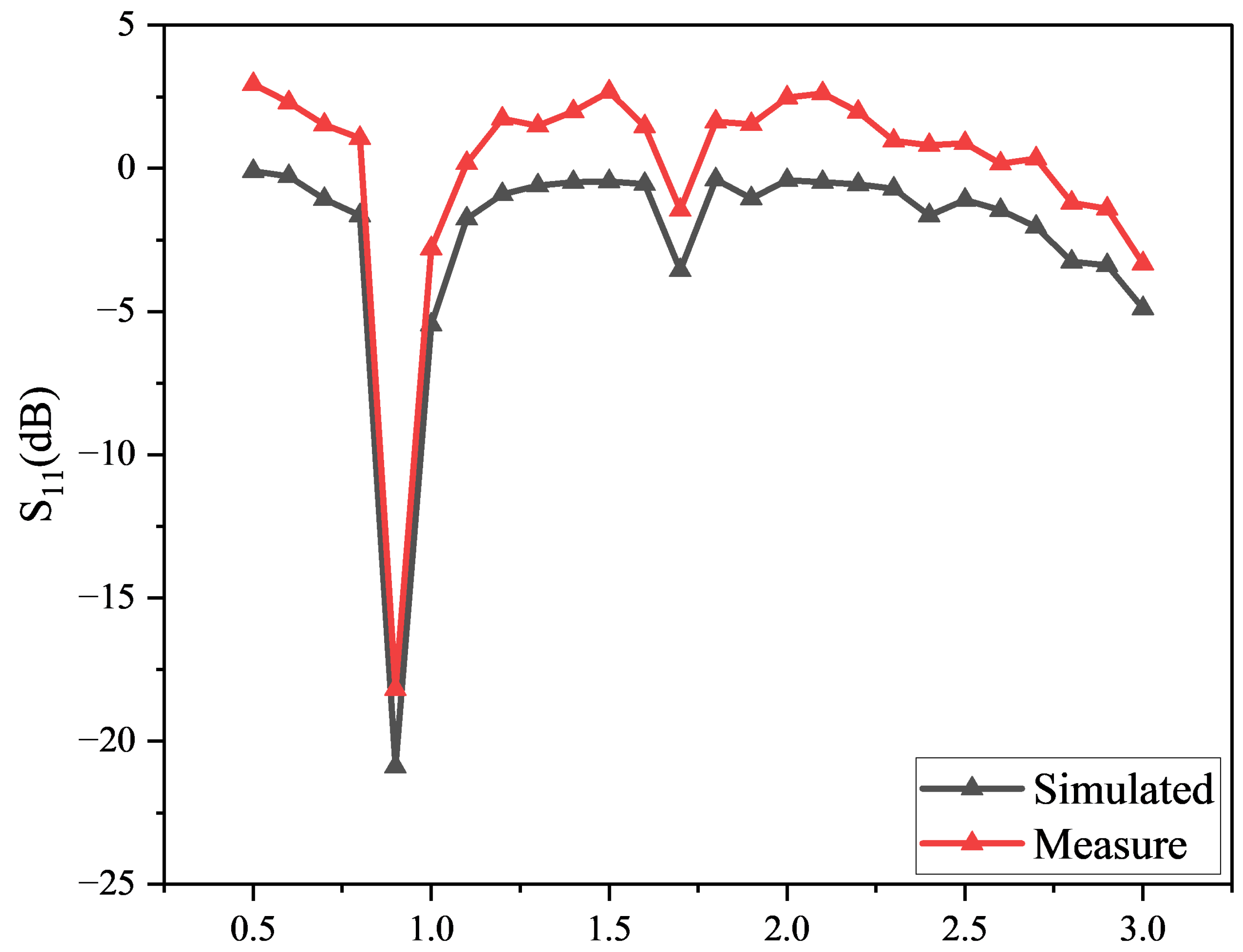 Micromachines 16 01053 g002 Micromachines 16 01053 g002