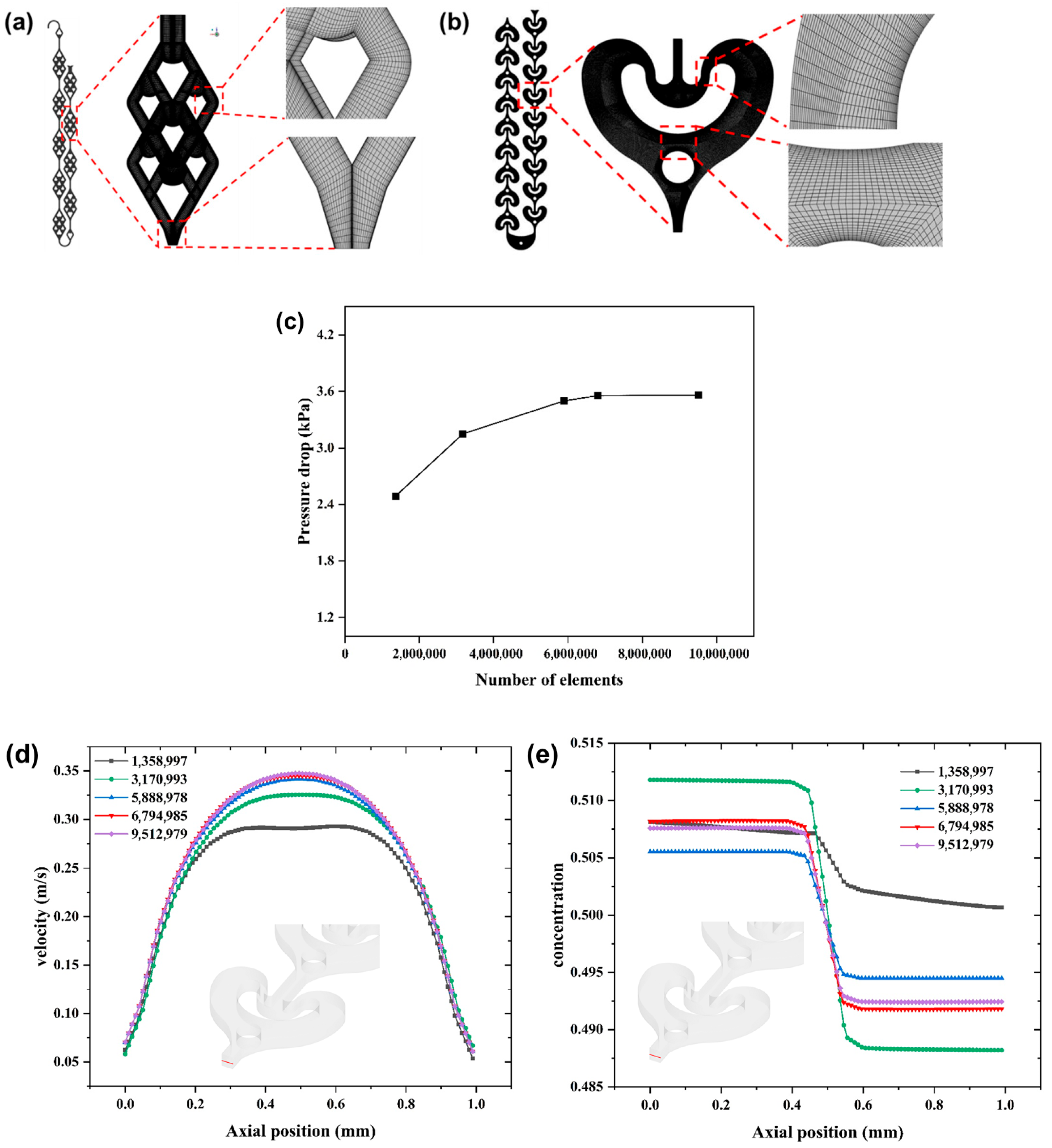 Micromachines 16 01058 g002 Micromachines 16 01058 g002