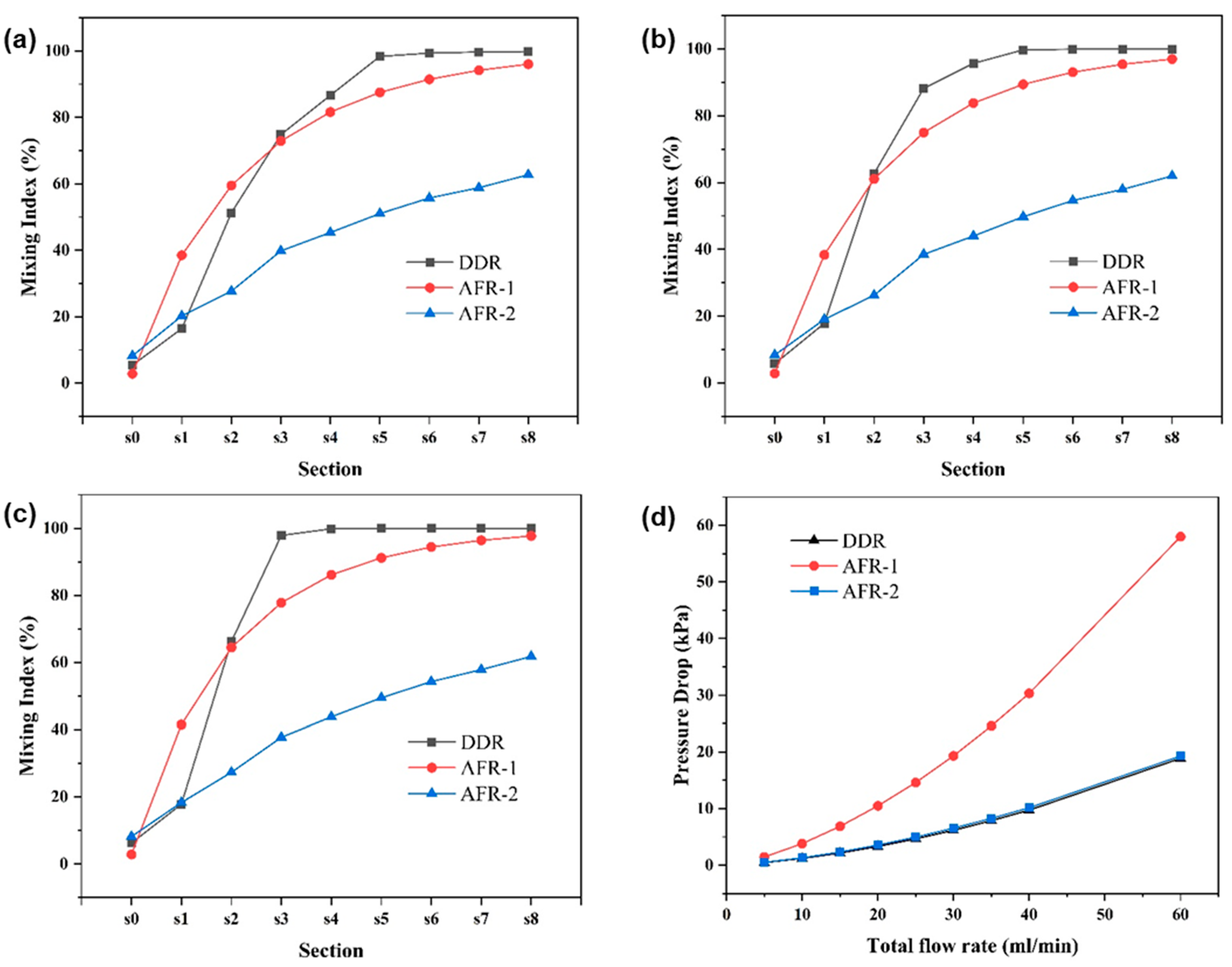 Micromachines 16 01058 g006 Micromachines 16 01058 g006