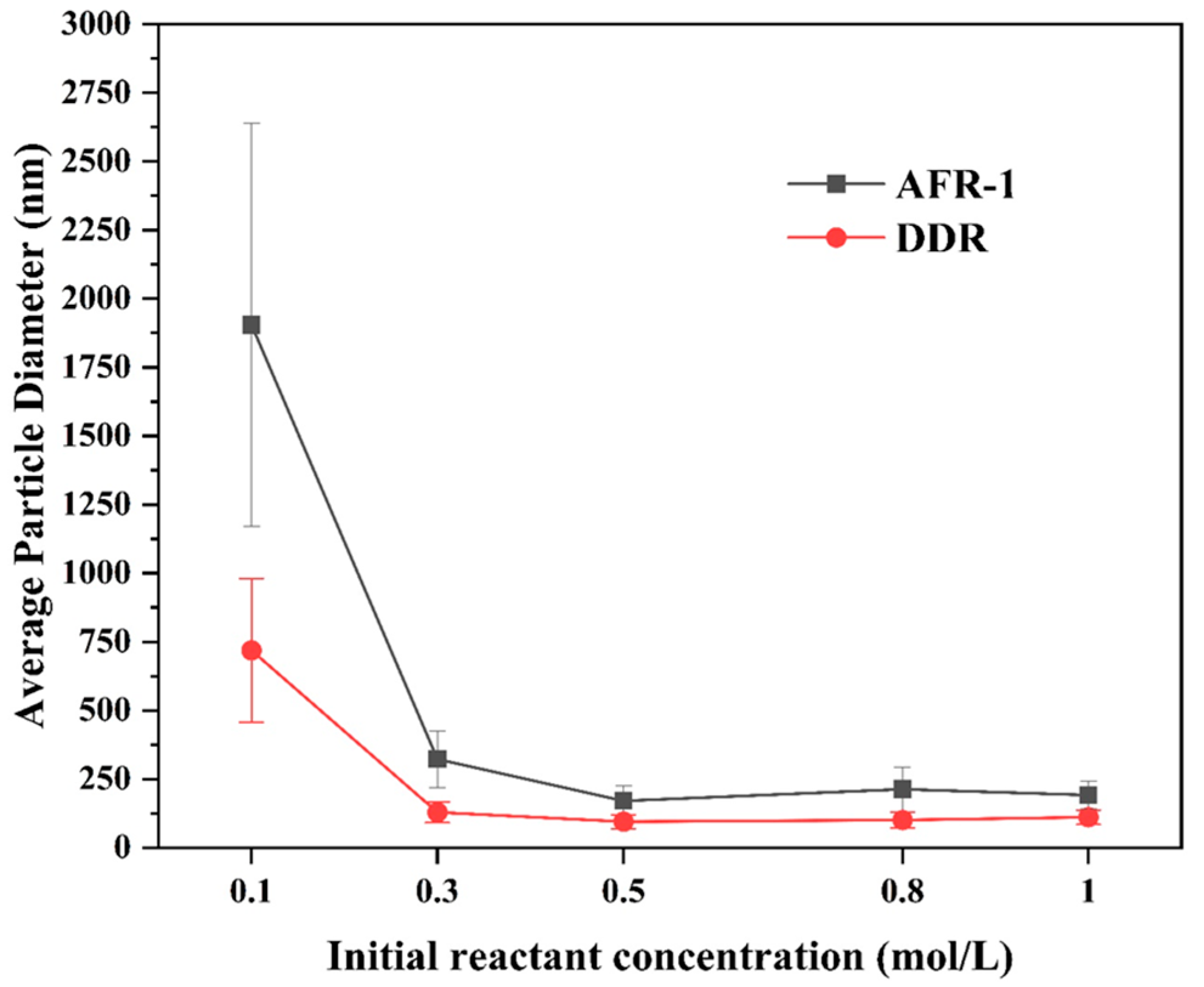 Micromachines 16 01058 g012 Micromachines 16 01058 g012