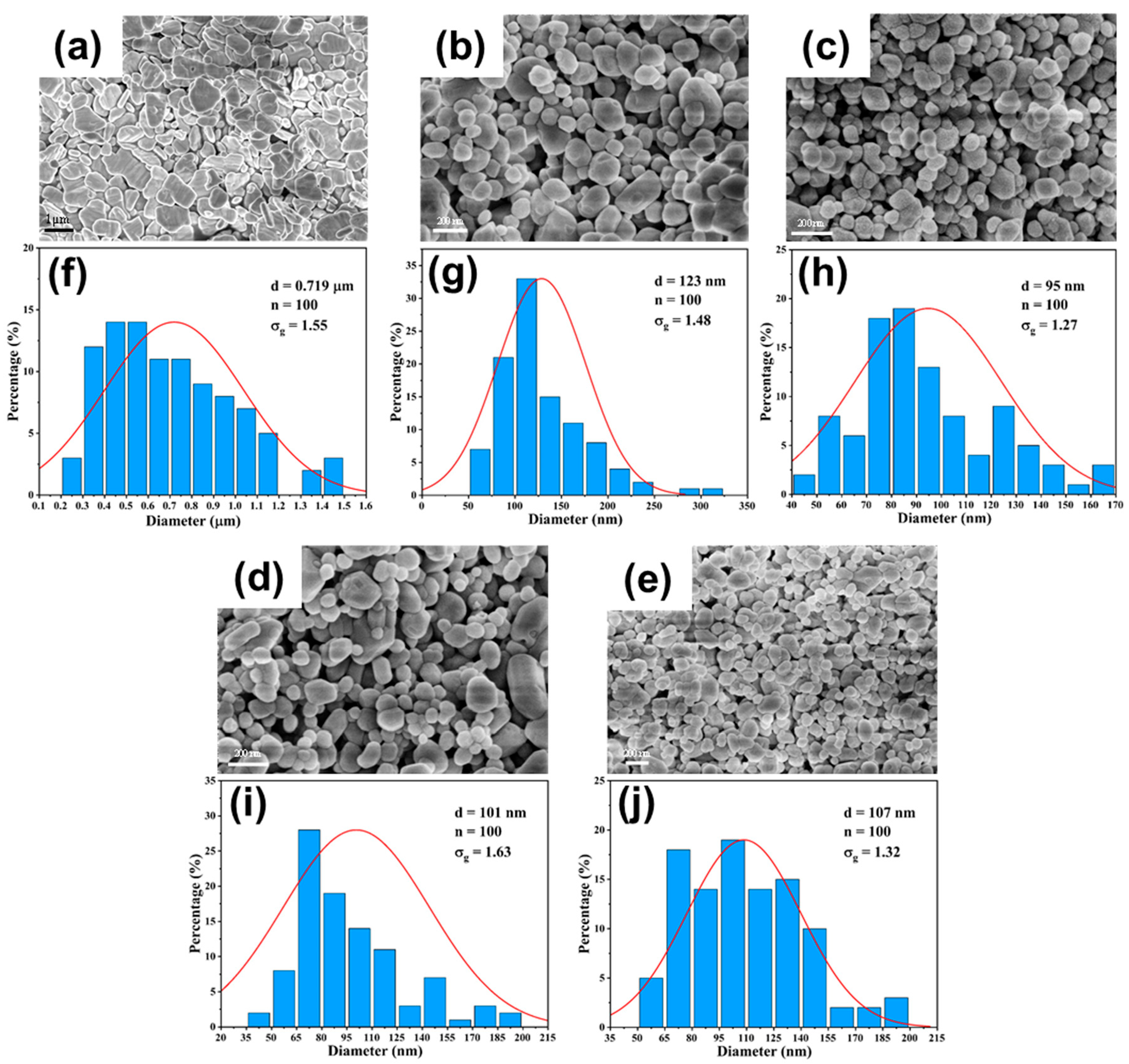Micromachines 16 01058 g014 Micromachines 16 01058 g014