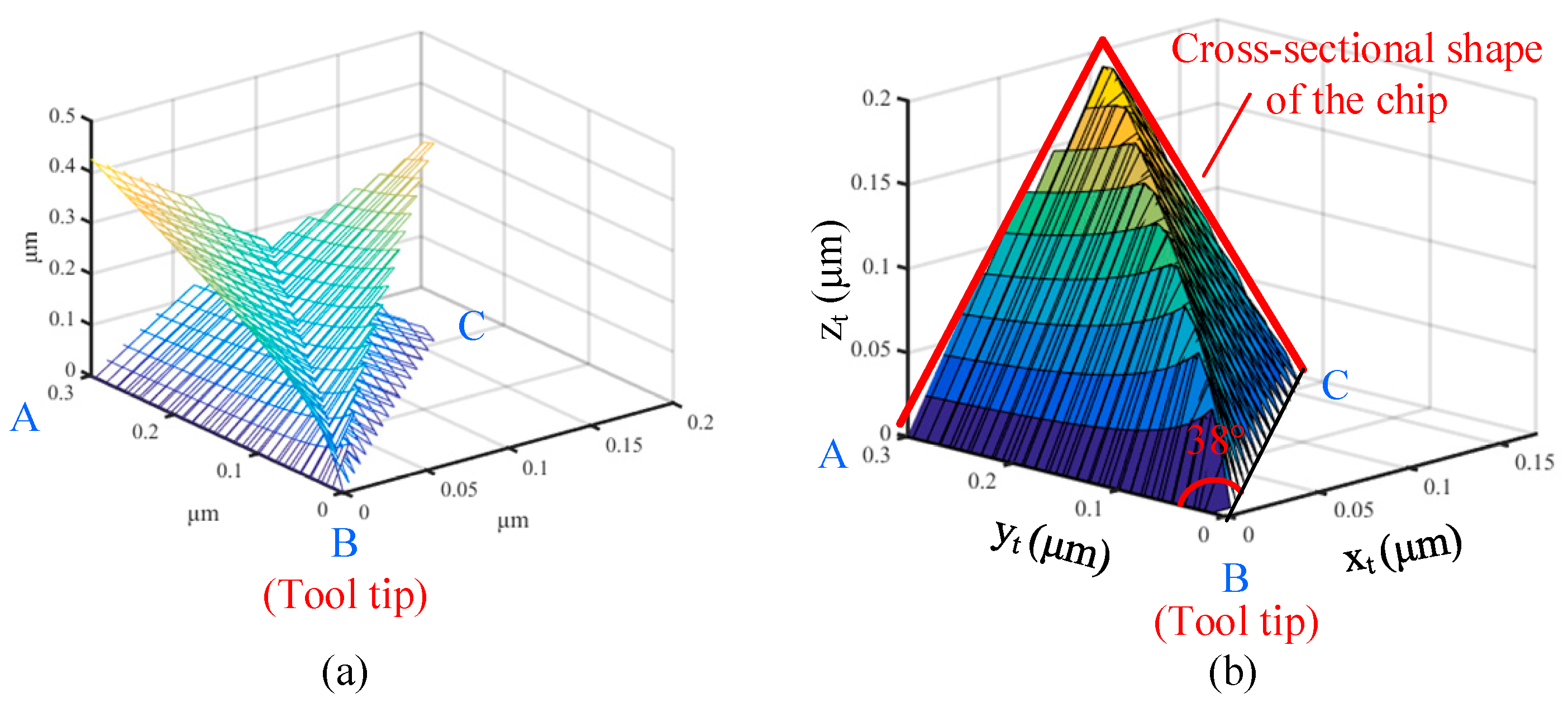Micromachines 16 01059 g003 Micromachines 16 01059 g003