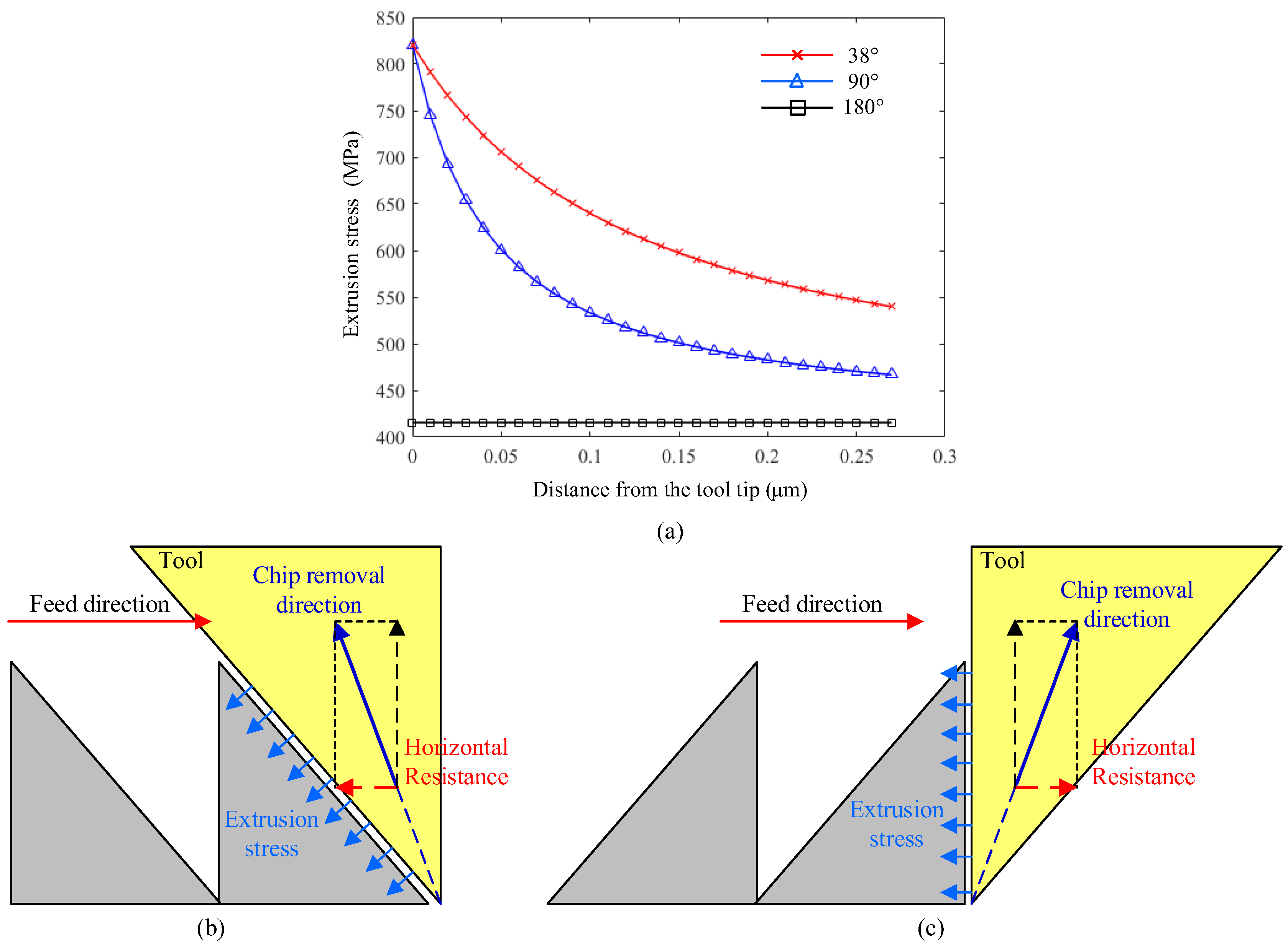 Micromachines 16 01059 g004 Micromachines 16 01059 g004