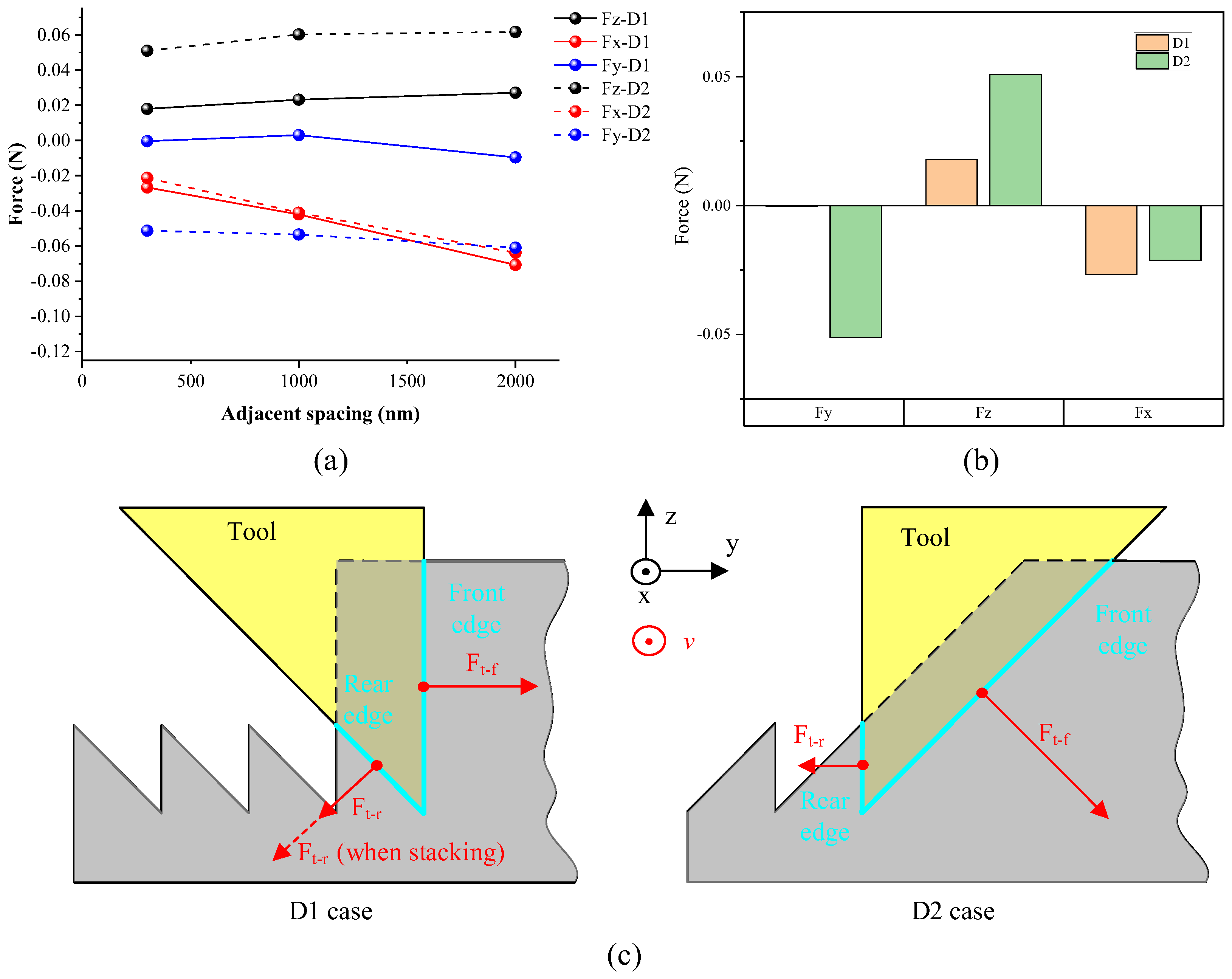 Micromachines 16 01059 g010 Micromachines 16 01059 g010