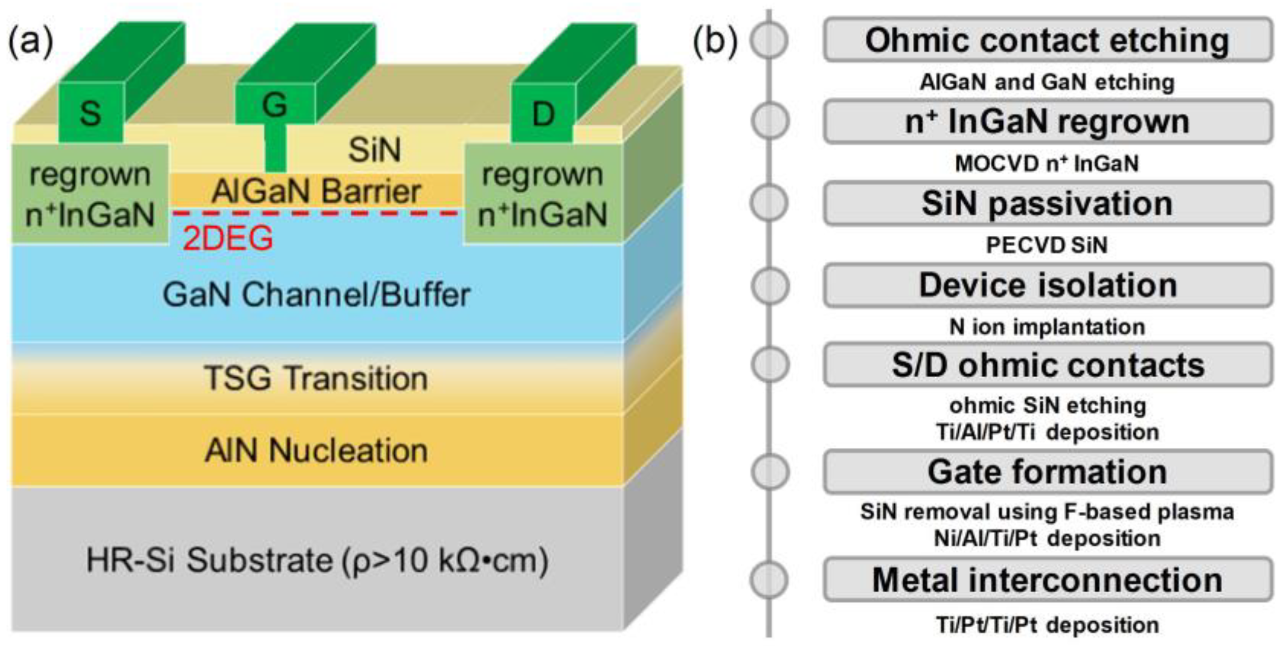 Micromachines 16 01067 g001 Micromachines 16 01067 g001