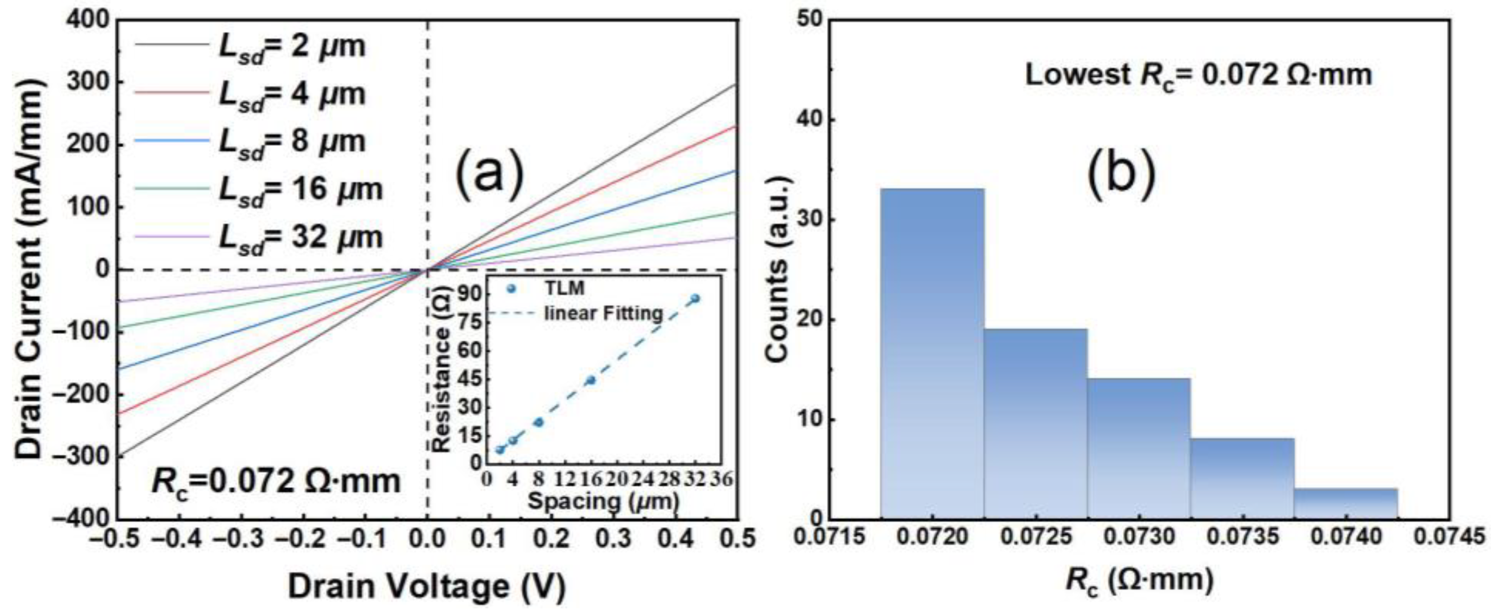Micromachines 16 01067 g002 Micromachines 16 01067 g002