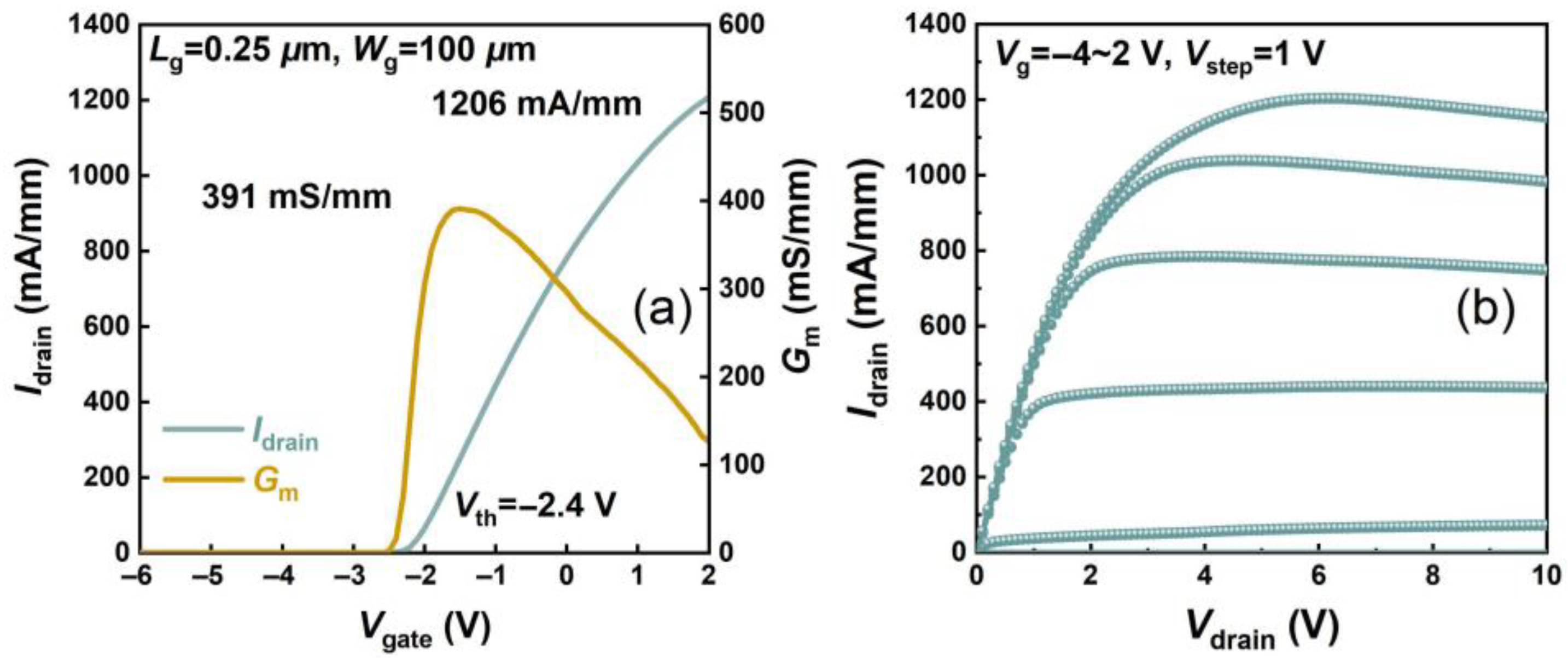 Micromachines 16 01067 g004 Micromachines 16 01067 g004