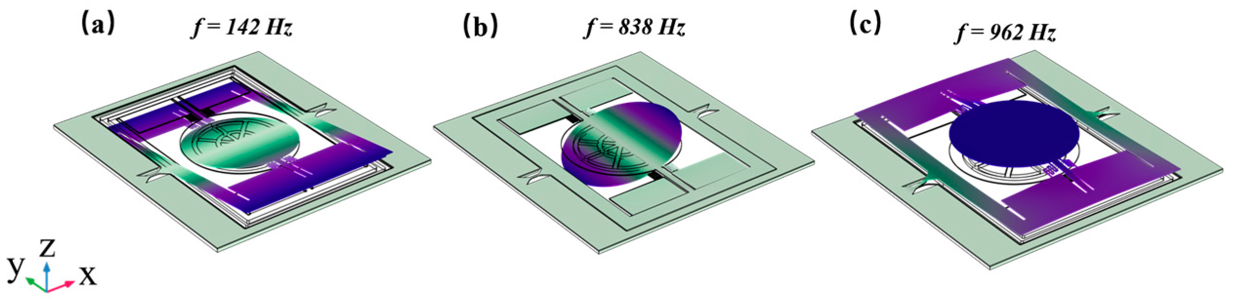 Micromachines 16 01072 g004 Micromachines 16 01072 g004