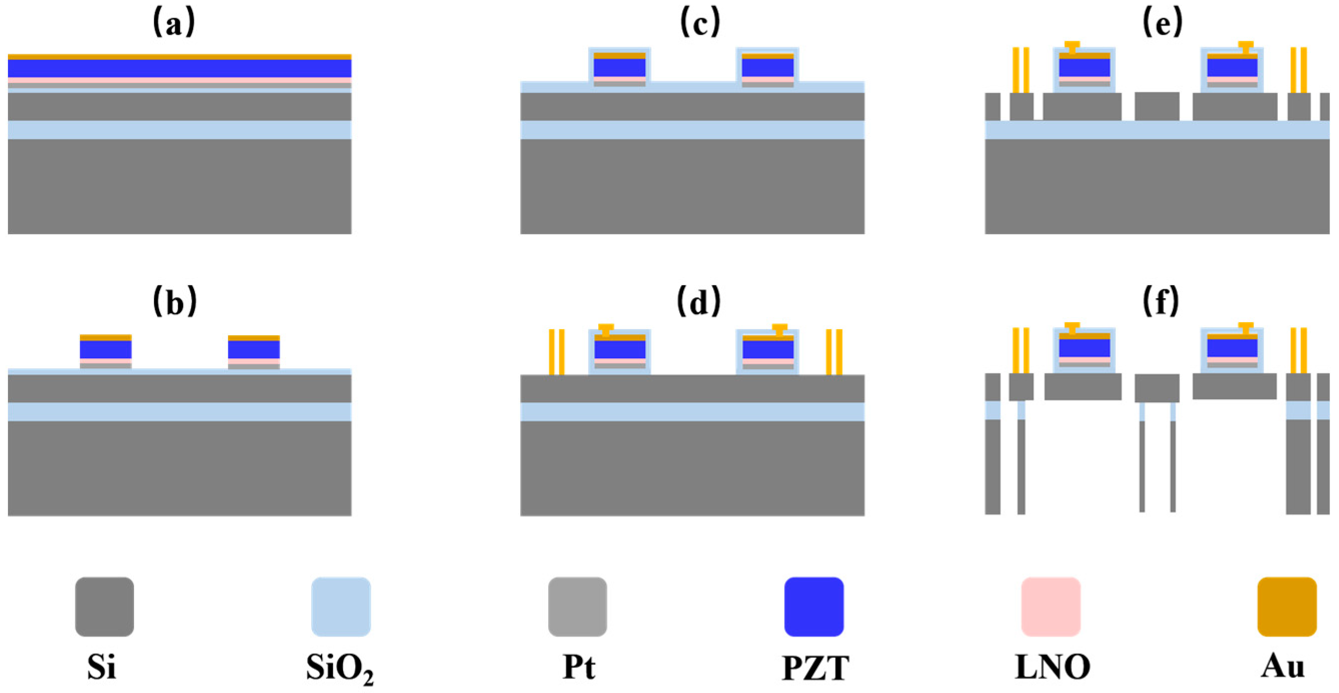 Micromachines 16 01072 g007 Micromachines 16 01072 g007