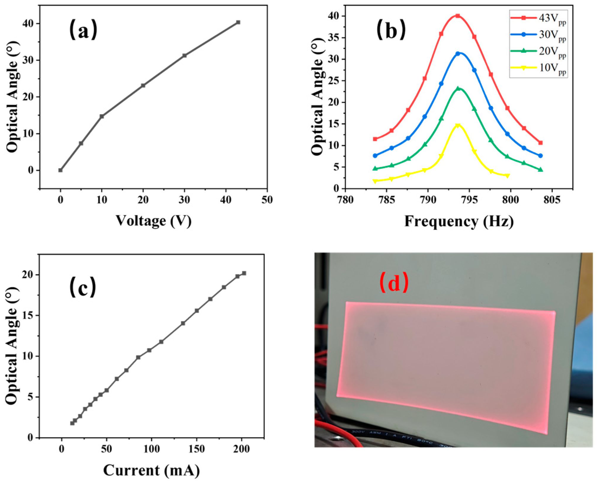 Micromachines 16 01072 g013 Micromachines 16 01072 g013