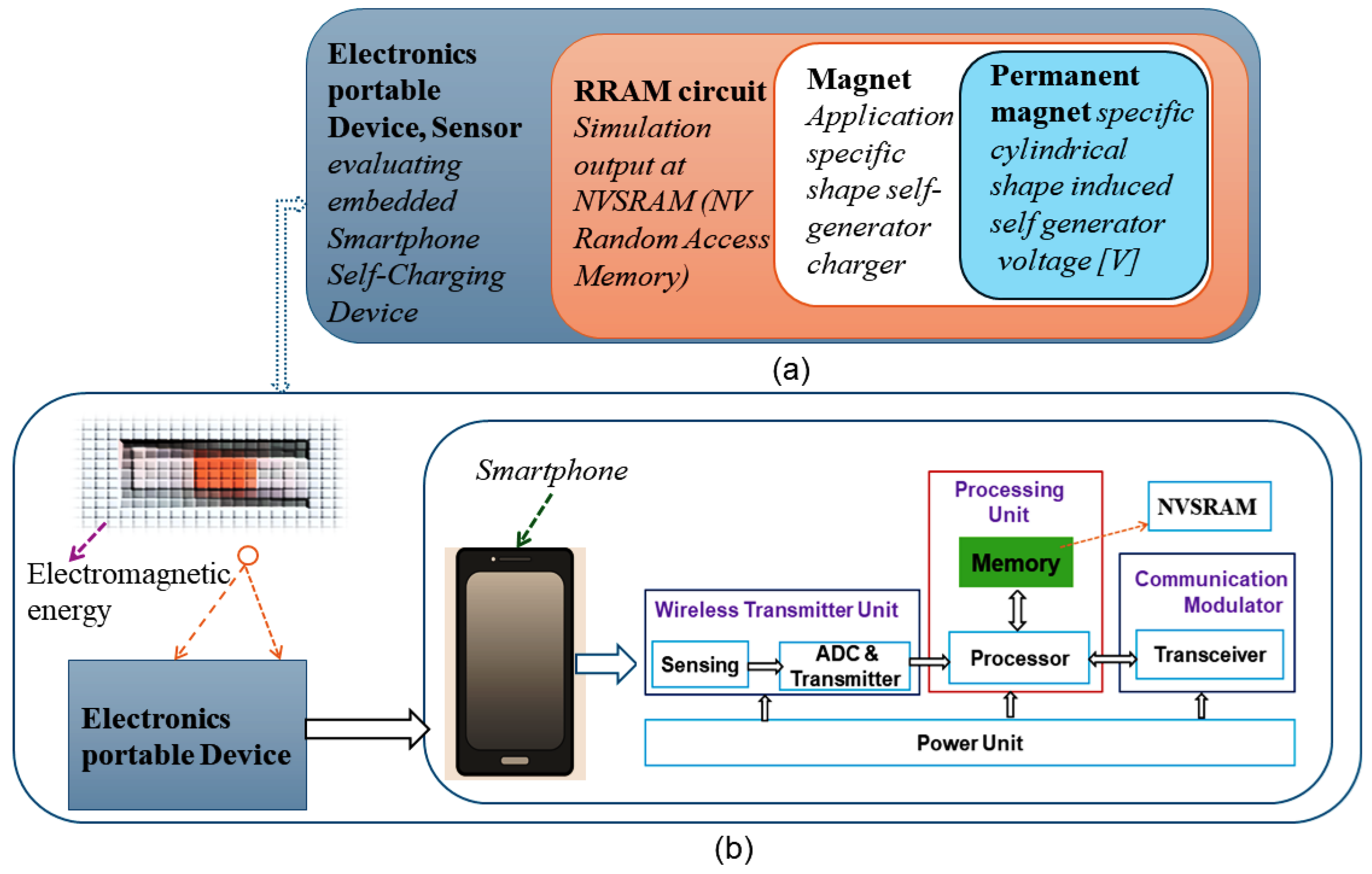 Micromachines 16 01101 g001 Micromachines 16 01101 g001