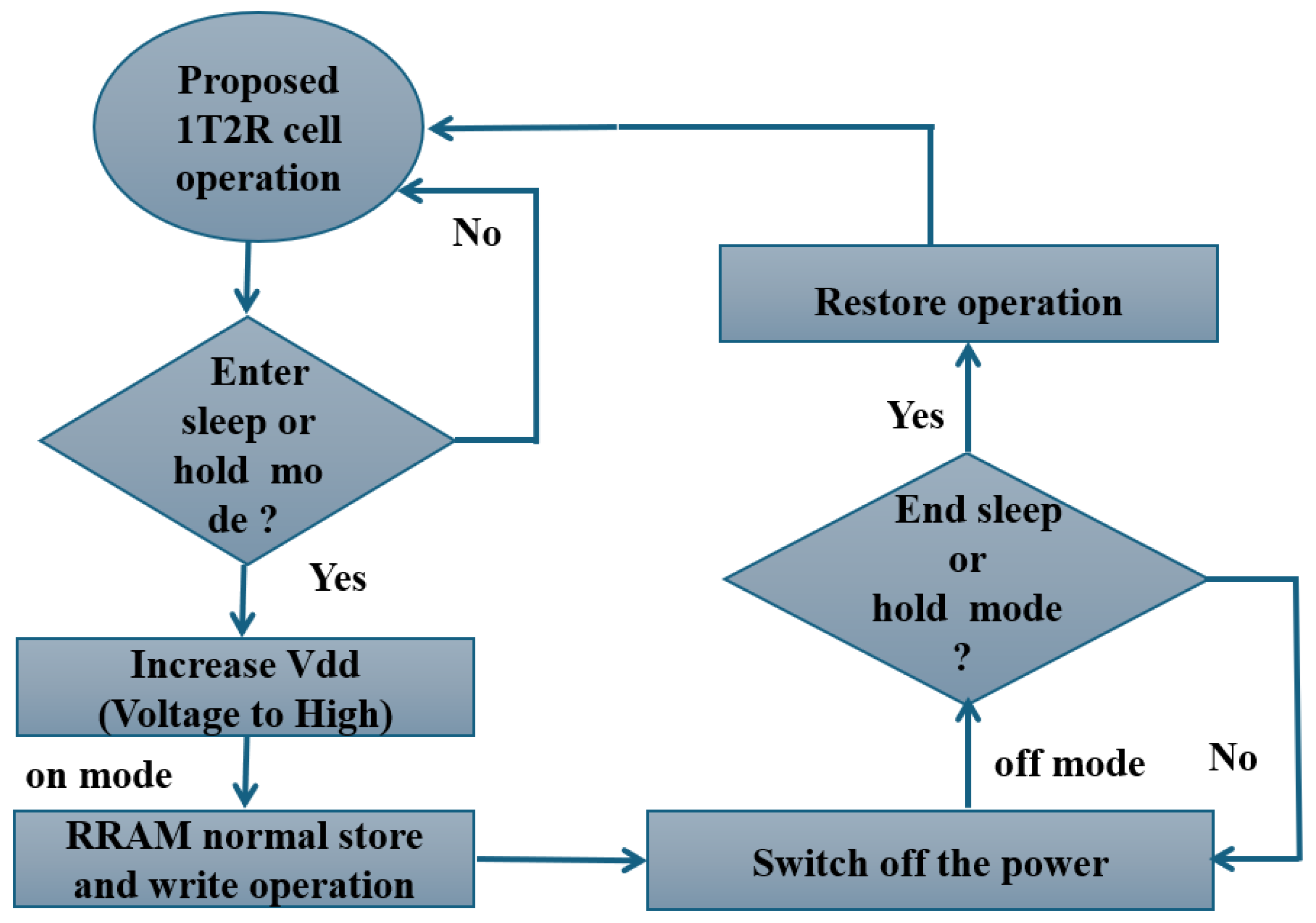 Micromachines 16 01101 g006 Micromachines 16 01101 g006