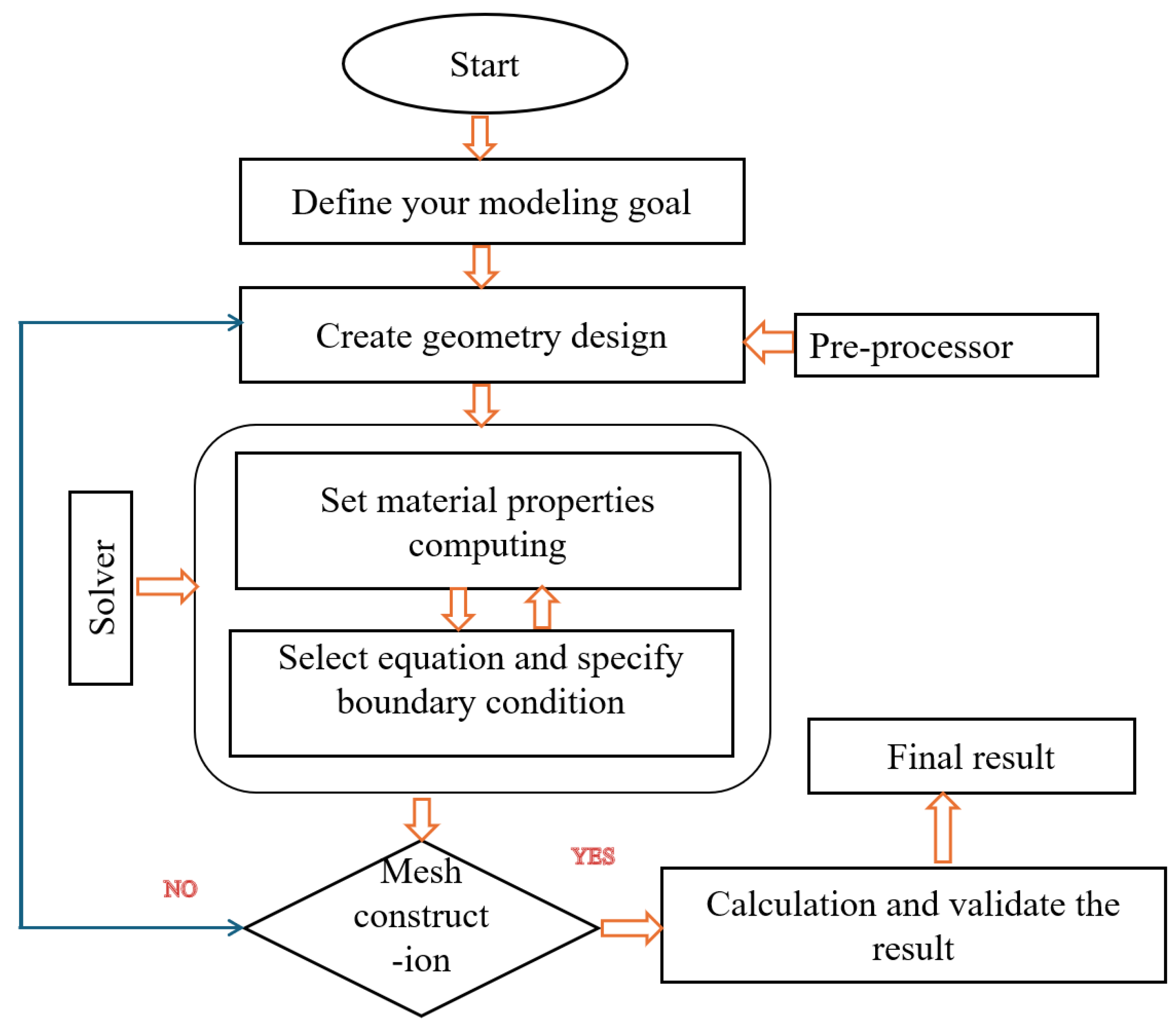 Micromachines 16 01101 g010 Micromachines 16 01101 g010