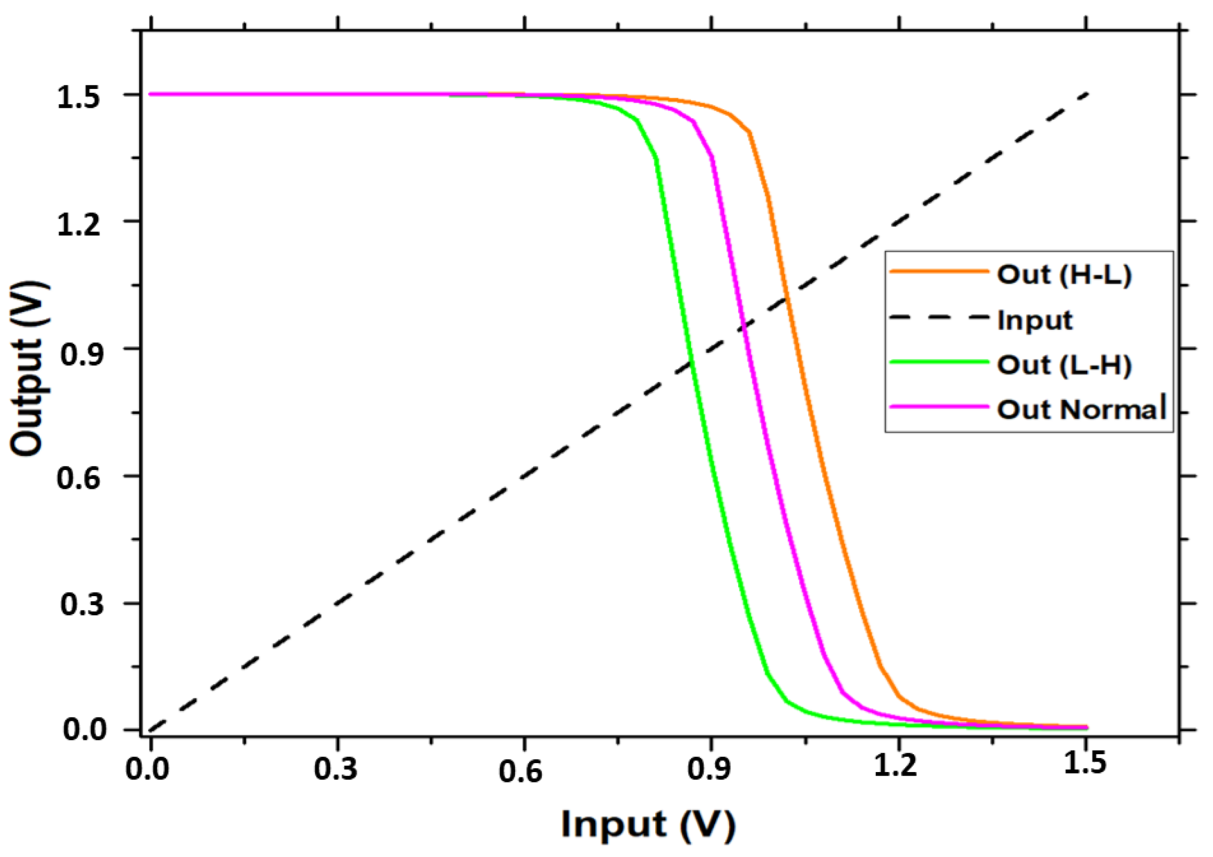 Micromachines 16 01101 g016 Micromachines 16 01101 g016