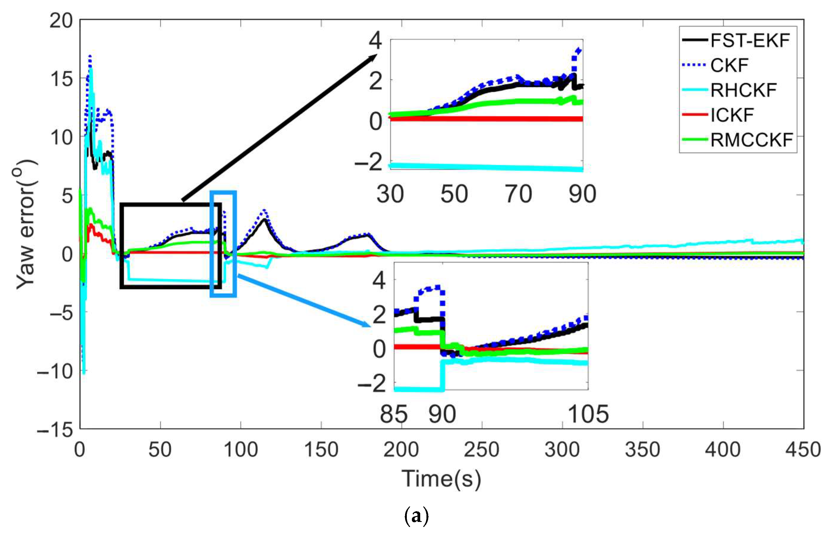Micromachines 16 01116 g004a Micromachines 16 01116 g004a