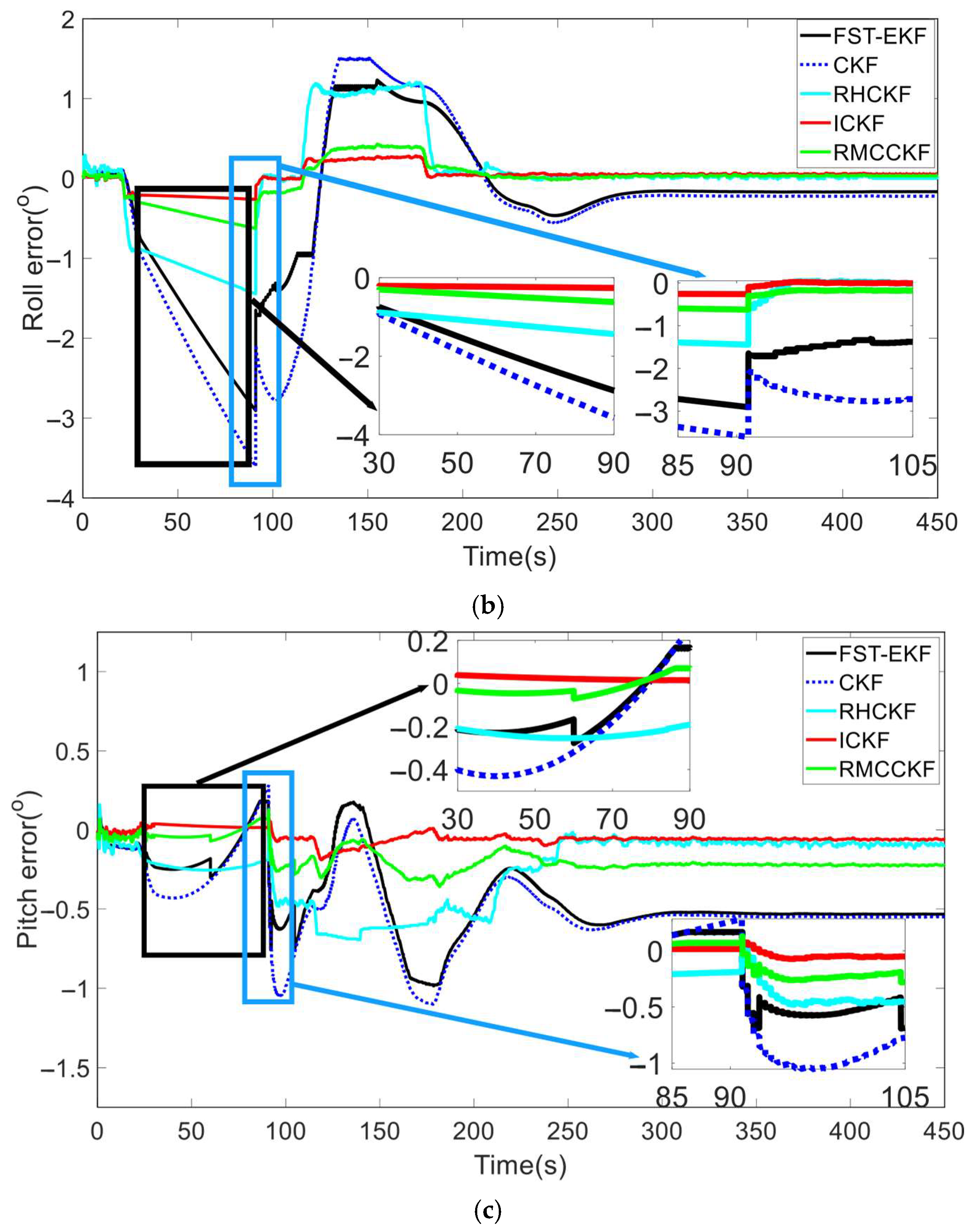 Micromachines 16 01116 g004b Micromachines 16 01116 g004b